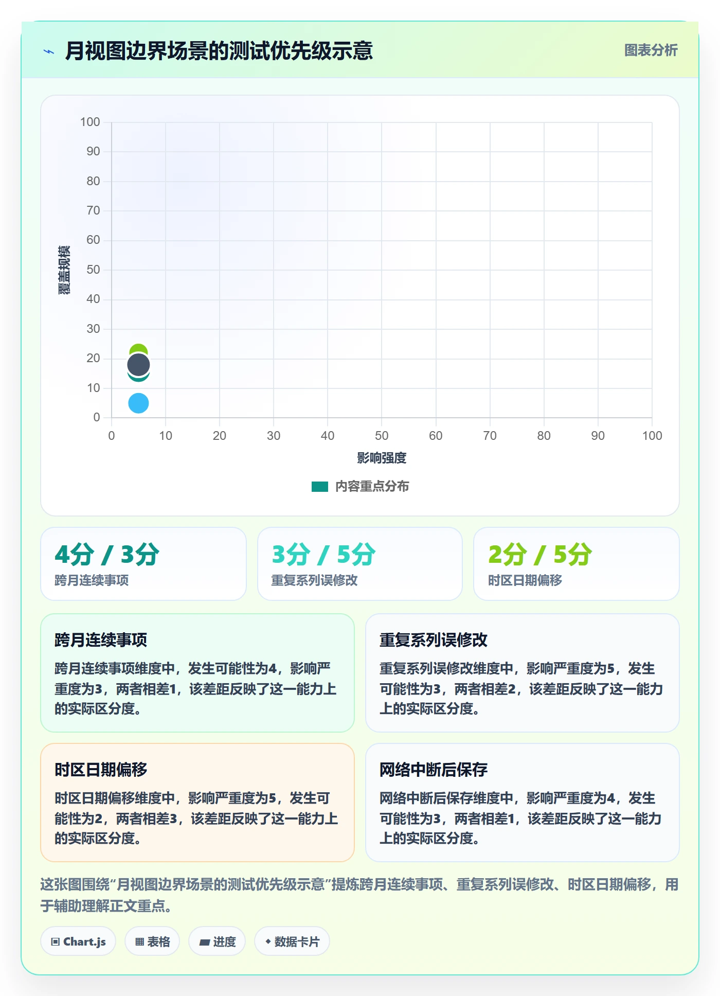 日历视图月视图全流程:产品经理落地方案与一文讲清