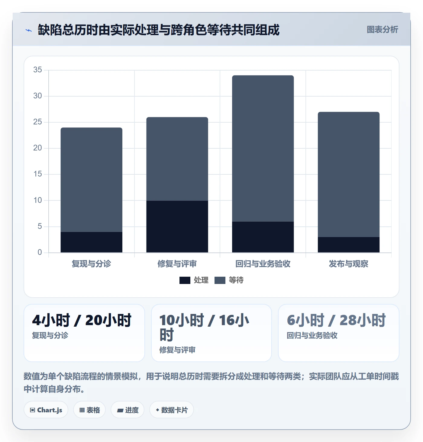 Bug / 缺陷如何做好修复?PMO最佳实践与操作步骤