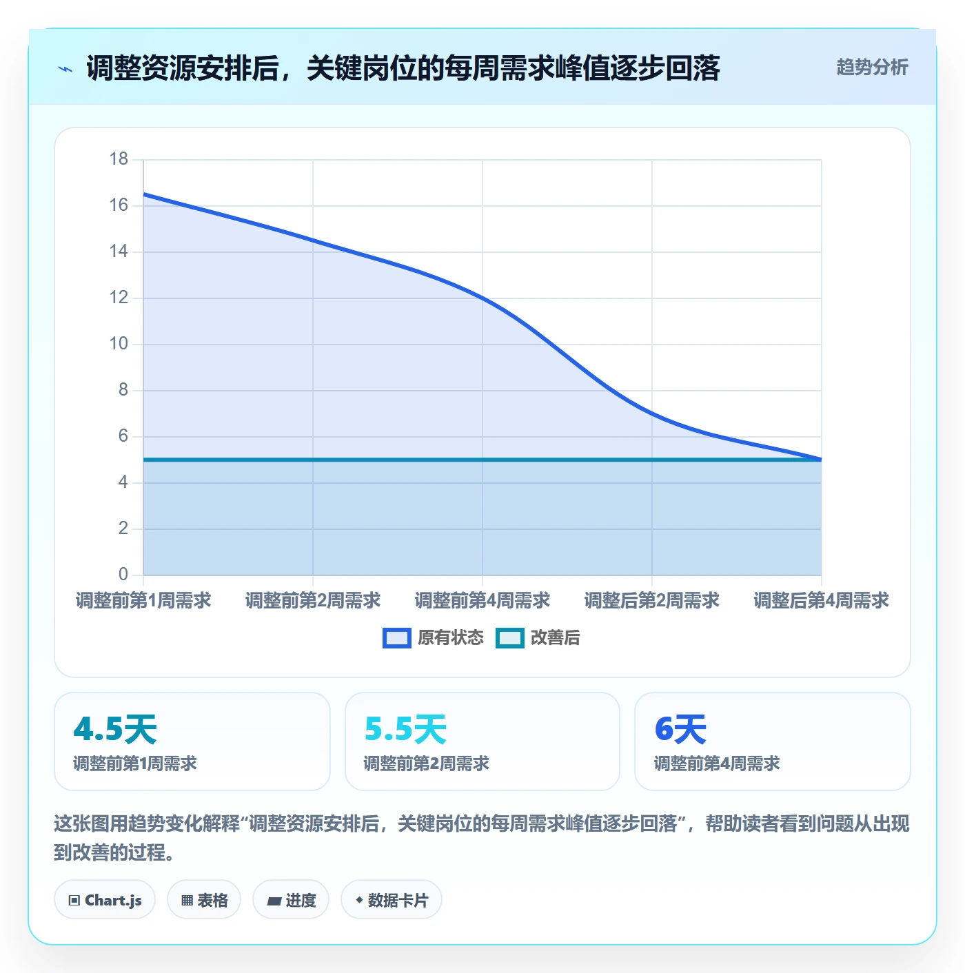 资源冲突管理指南：项目负责人如何做好人力资源计划，风险控制全流程