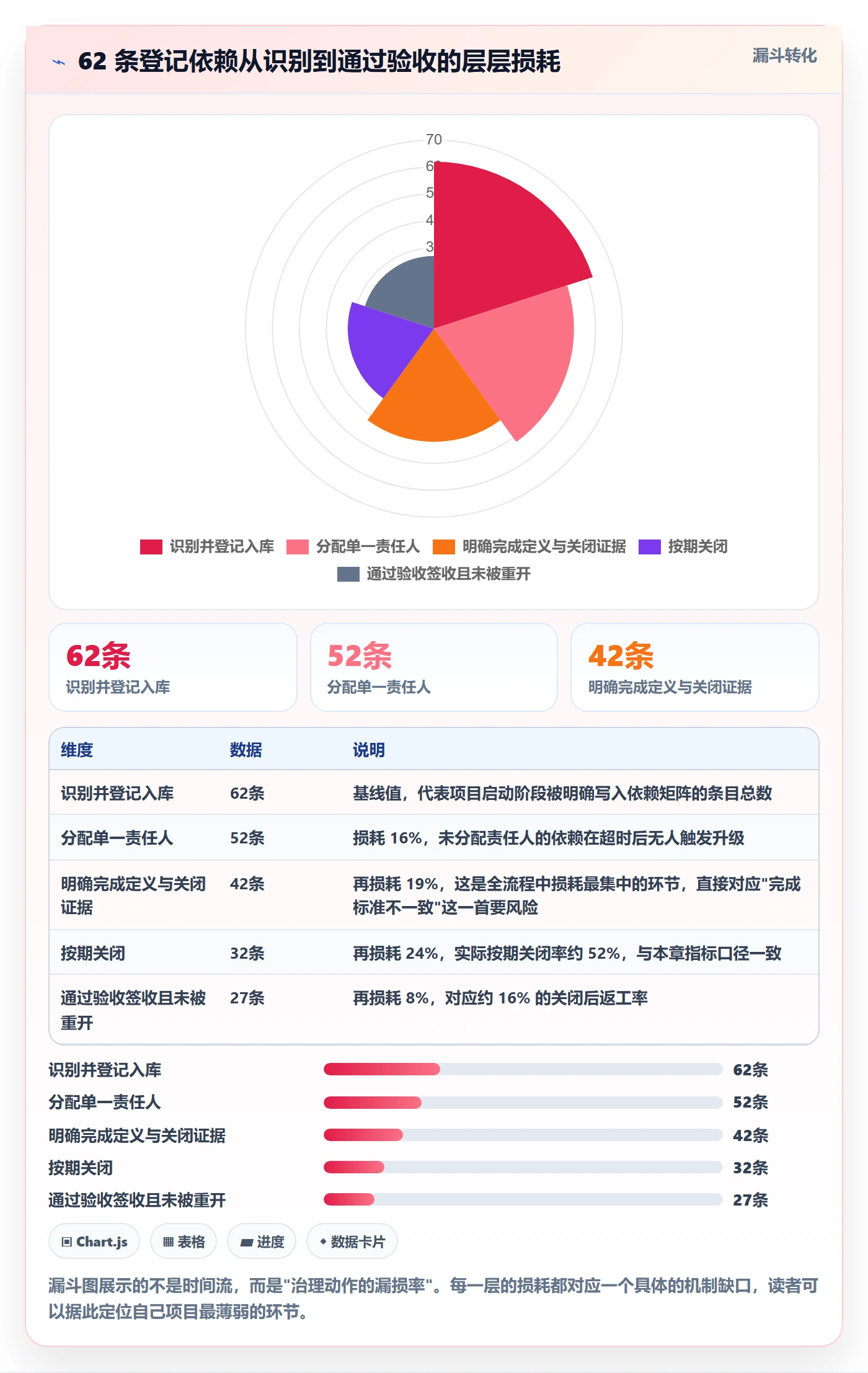 任务依赖如何做好FF?实施团队风险控制与操作步骤
