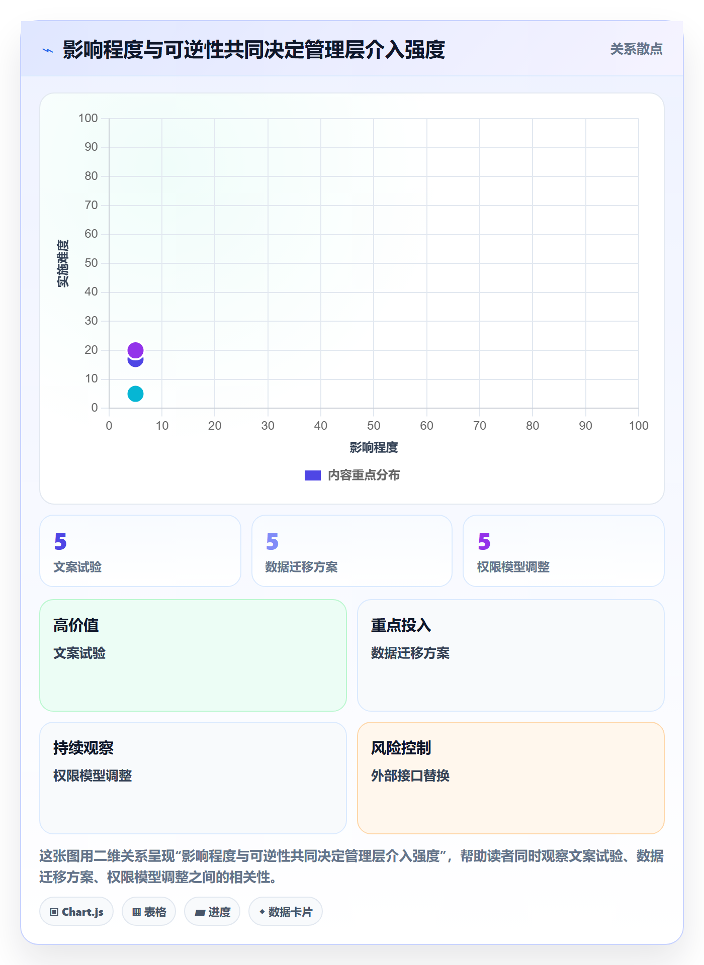 敏捷管理指南:管理层如何做好敏捷项目,风险控制全流程