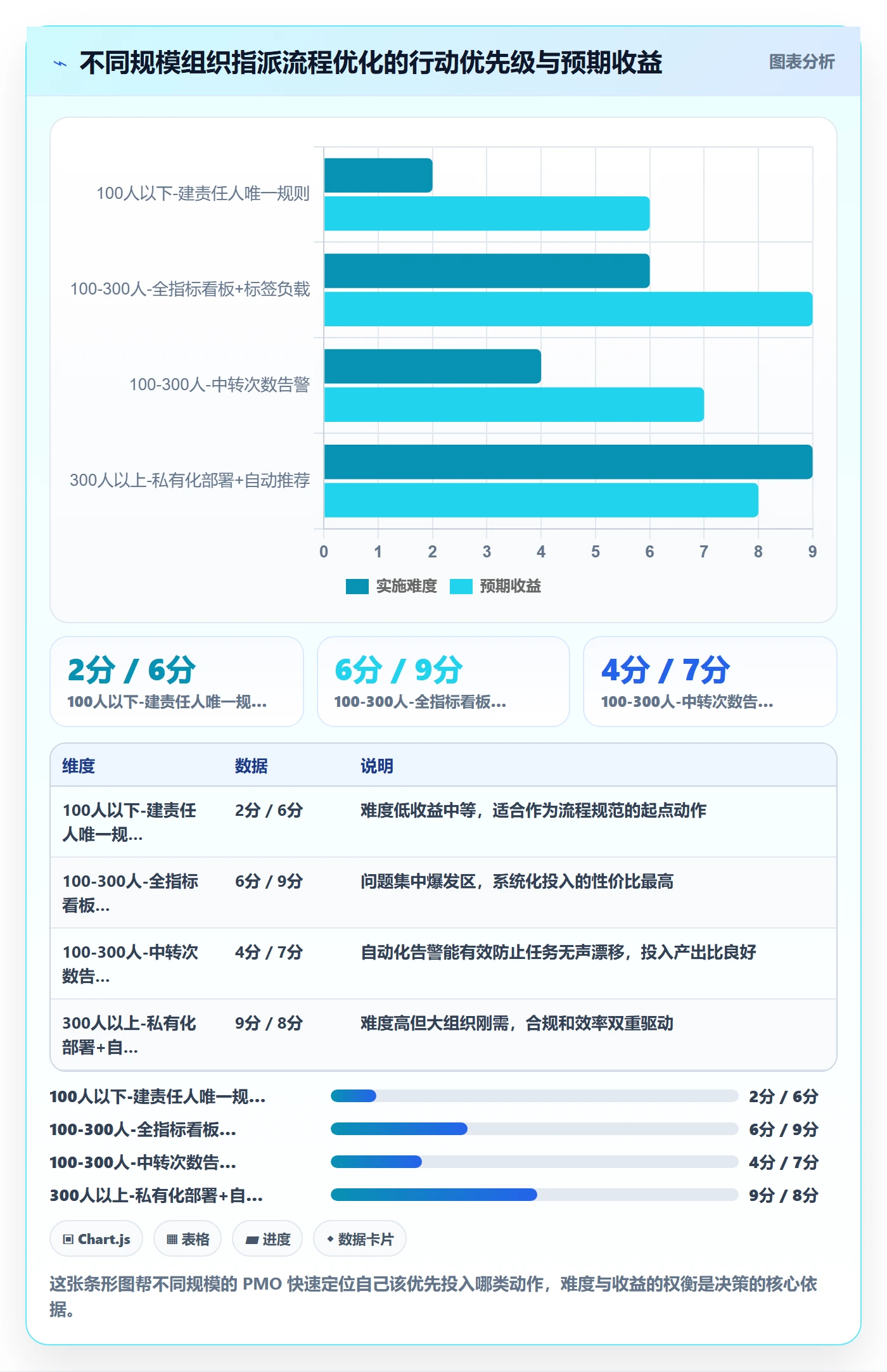 指派流程与规范:PMO任务分派流程优化关键指标