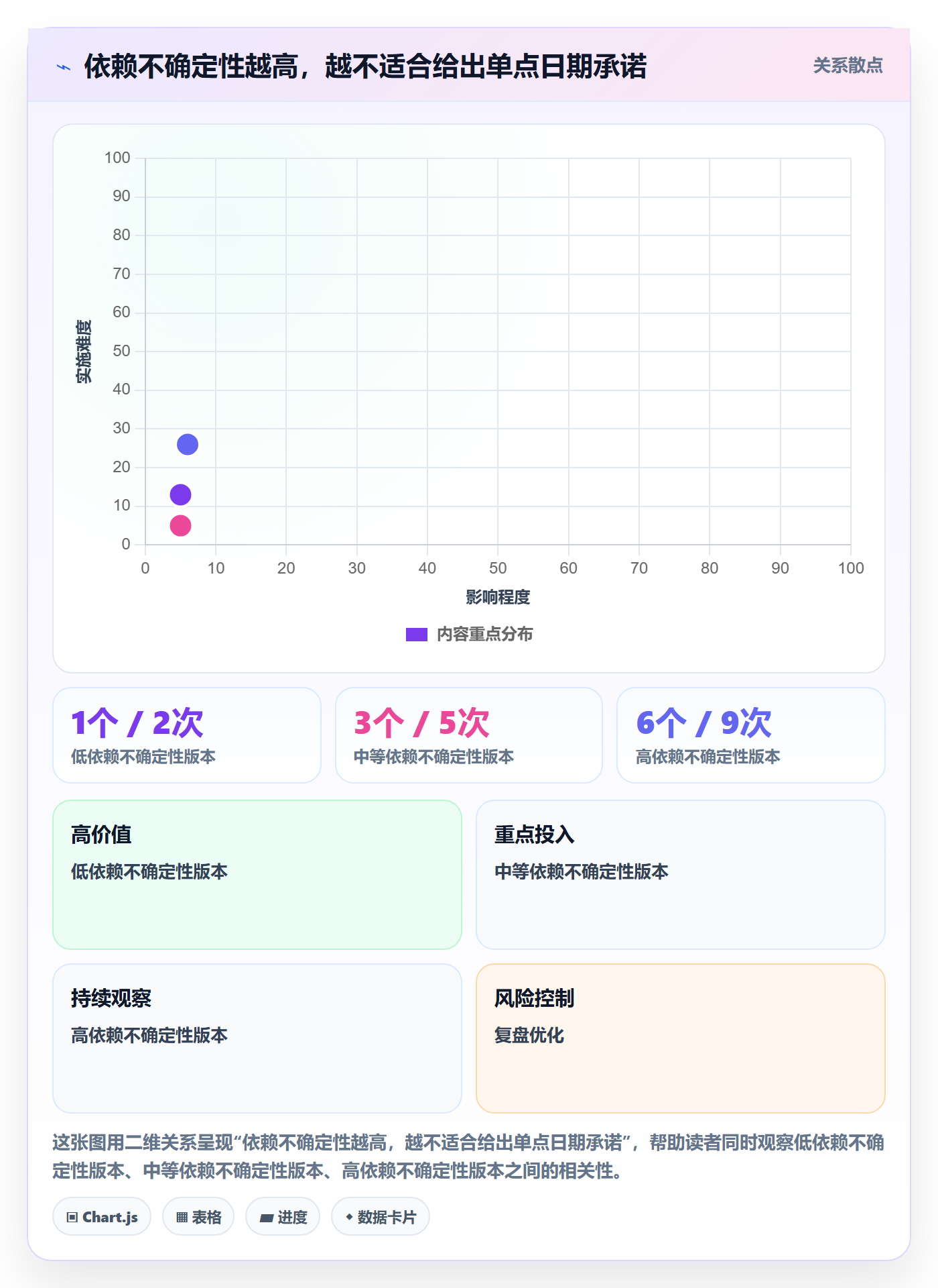 版本发布时间管理指南:实施团队如何做好版本管理,制度设计全流程