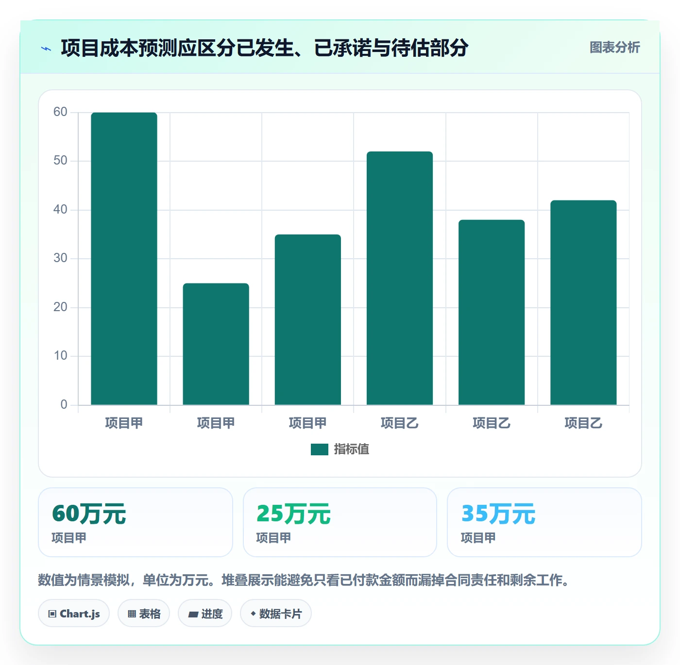 项目成本实操方法:企业管理者提升成本管理效率的入门指南方法与模板