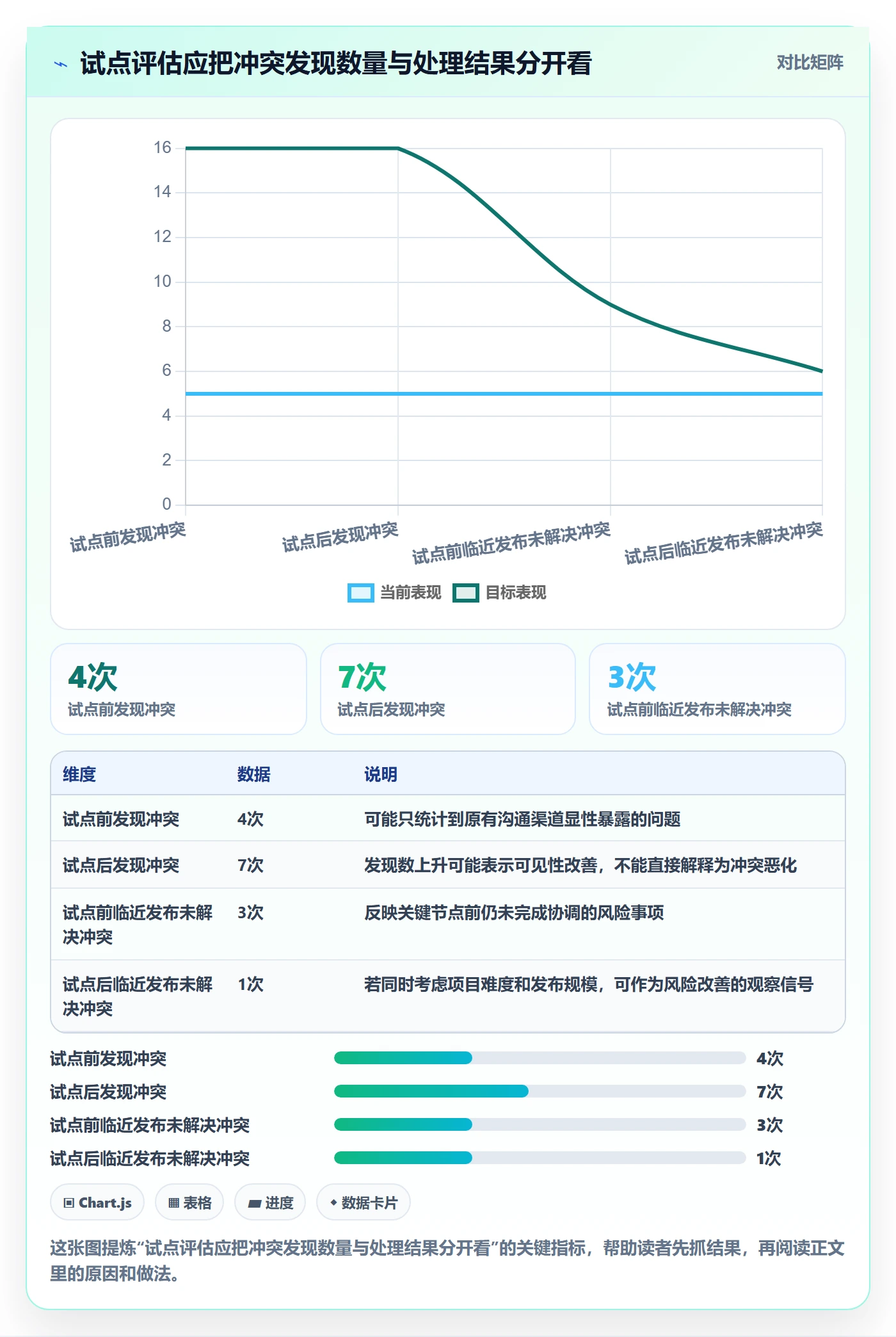 任务日历流程与规范:研发团队日历视图落地方案关键指标