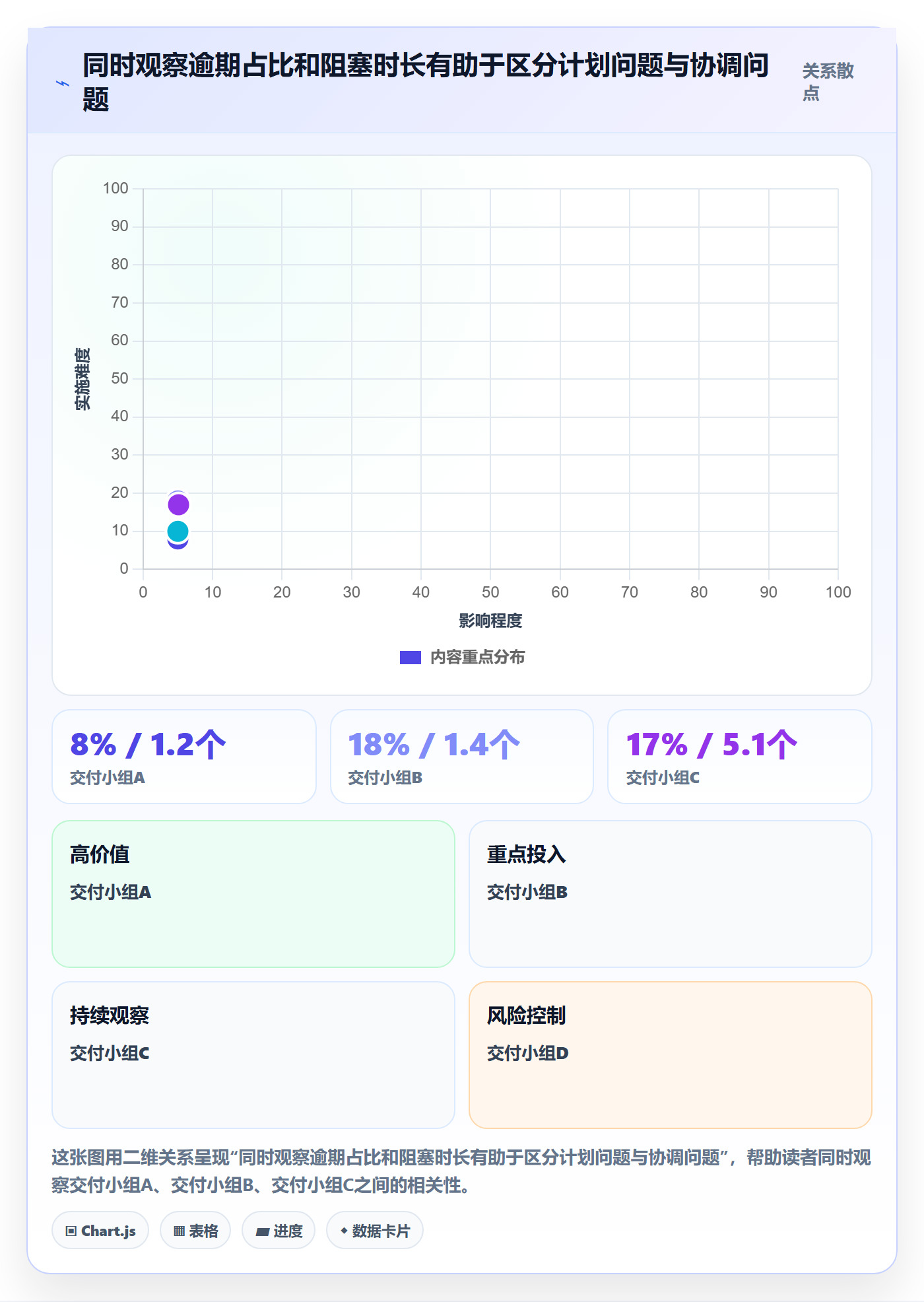 任务列表流程与规范:项目成员列表视图制度设计关键指标
