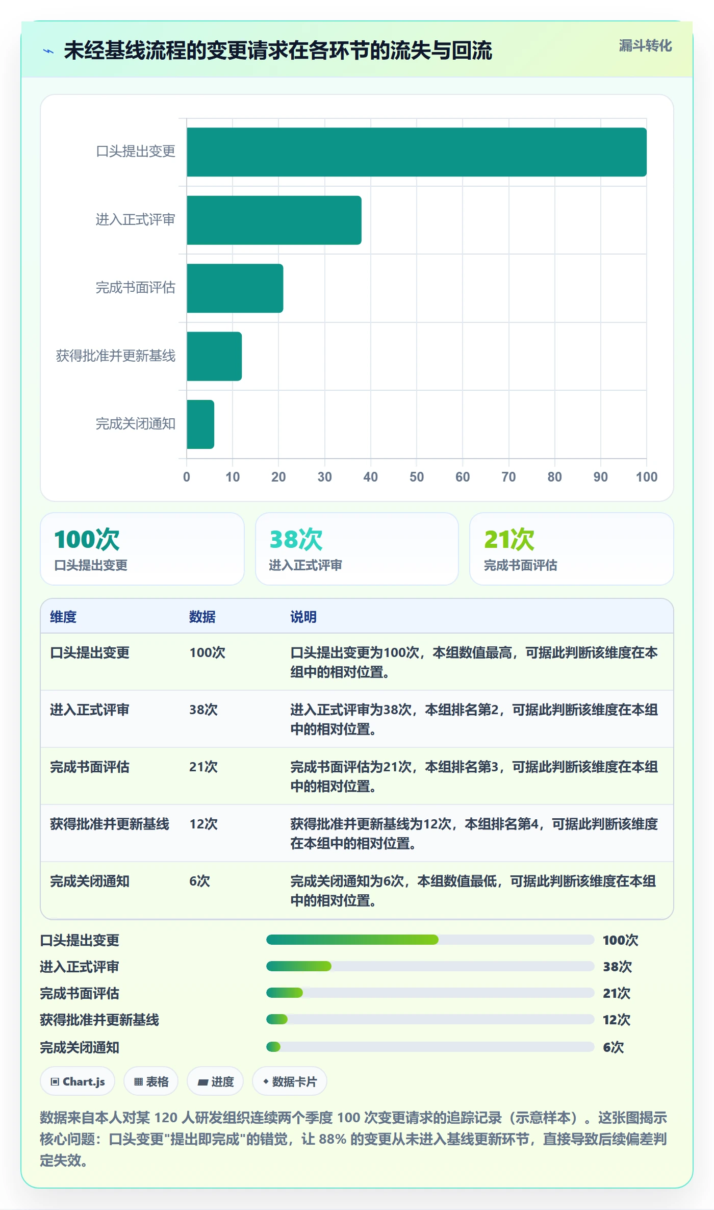 项目规划计划基线教程：项目负责人协同管理，避坑指南