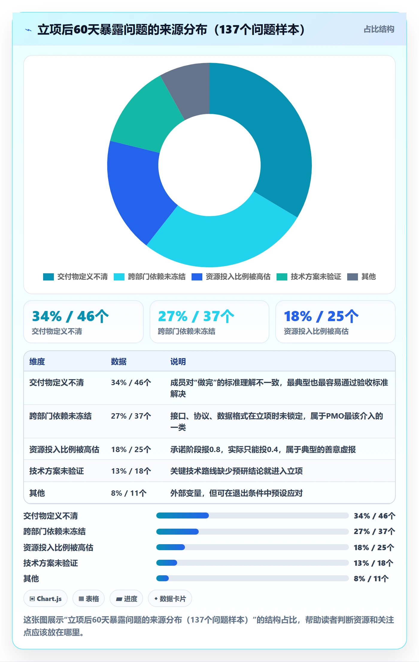 项目成员怎么做？PMO最佳实践：项目立项从0到1