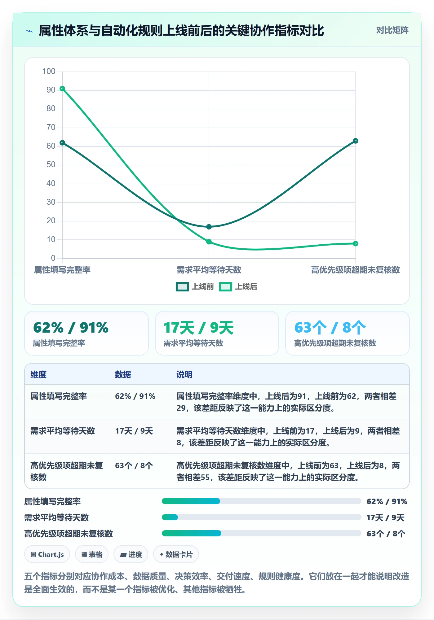 优先级管理指南:跨部门团队如何做好任务属性,入门指南全流程