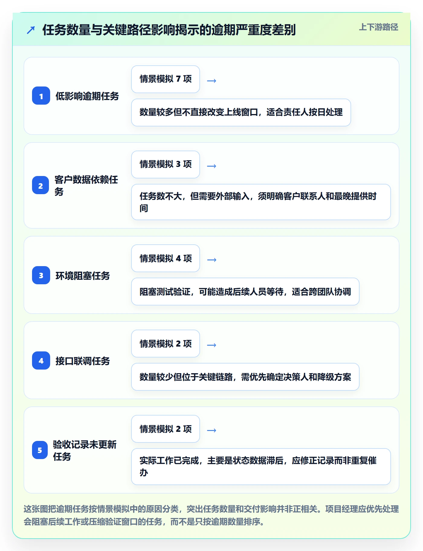 延期管理如何做好逾期?实施团队数据分析与操作步骤