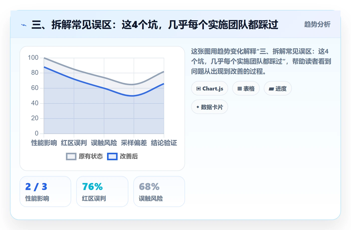 三、拆解常见误区:这4个坑,几乎每个实施团队都踩过
