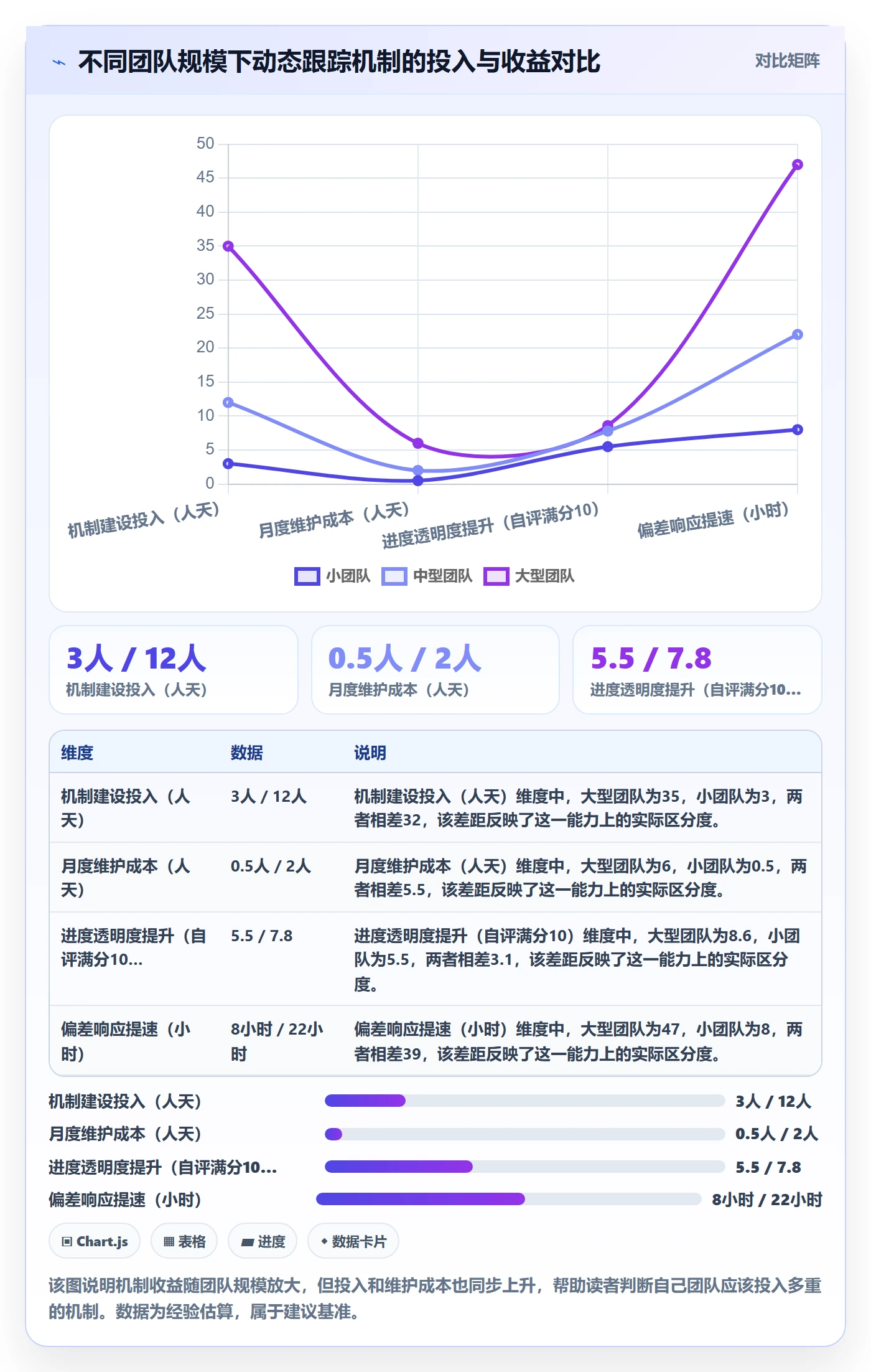 进度跟踪如何做好动态?实施团队协同管理与操作步骤