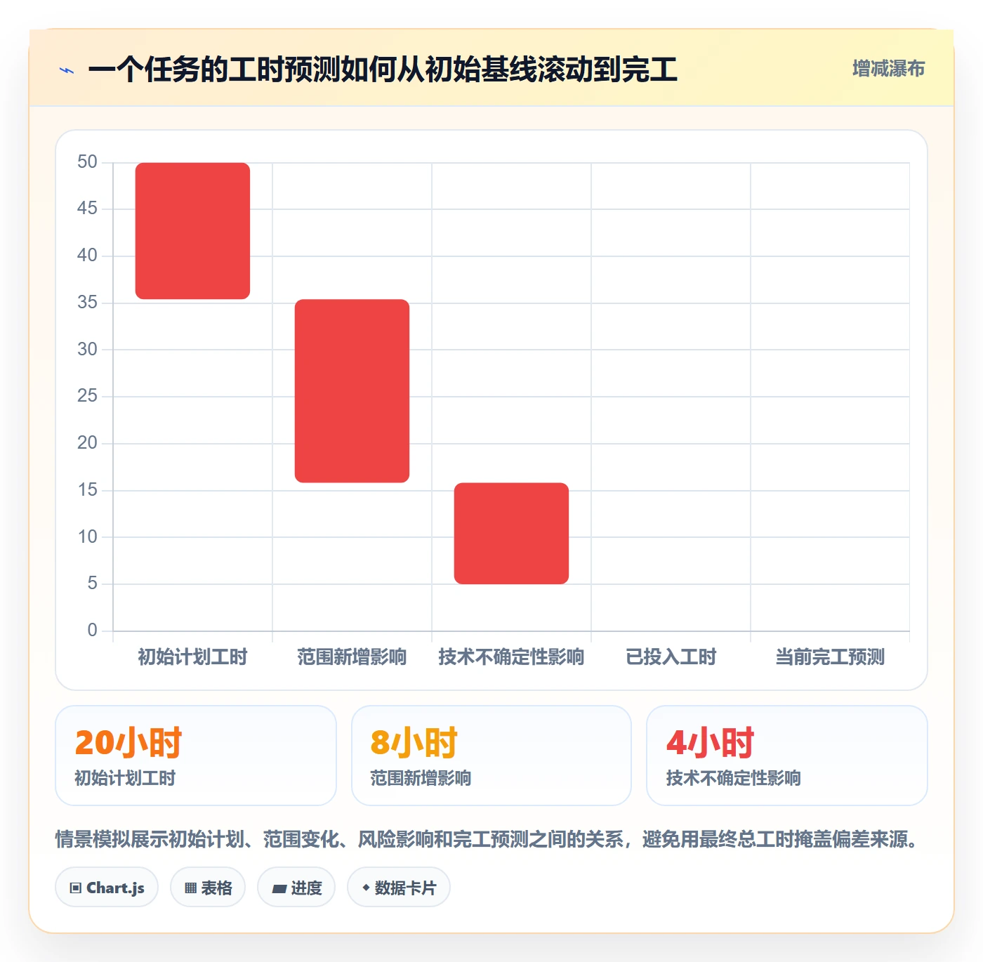 周报工时流程与规范：项目经理工时表流程优化关键指标