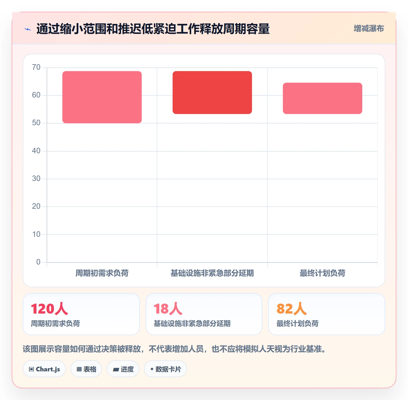 资源分配最佳实践:产品经理资源管理实操方法,常见问题