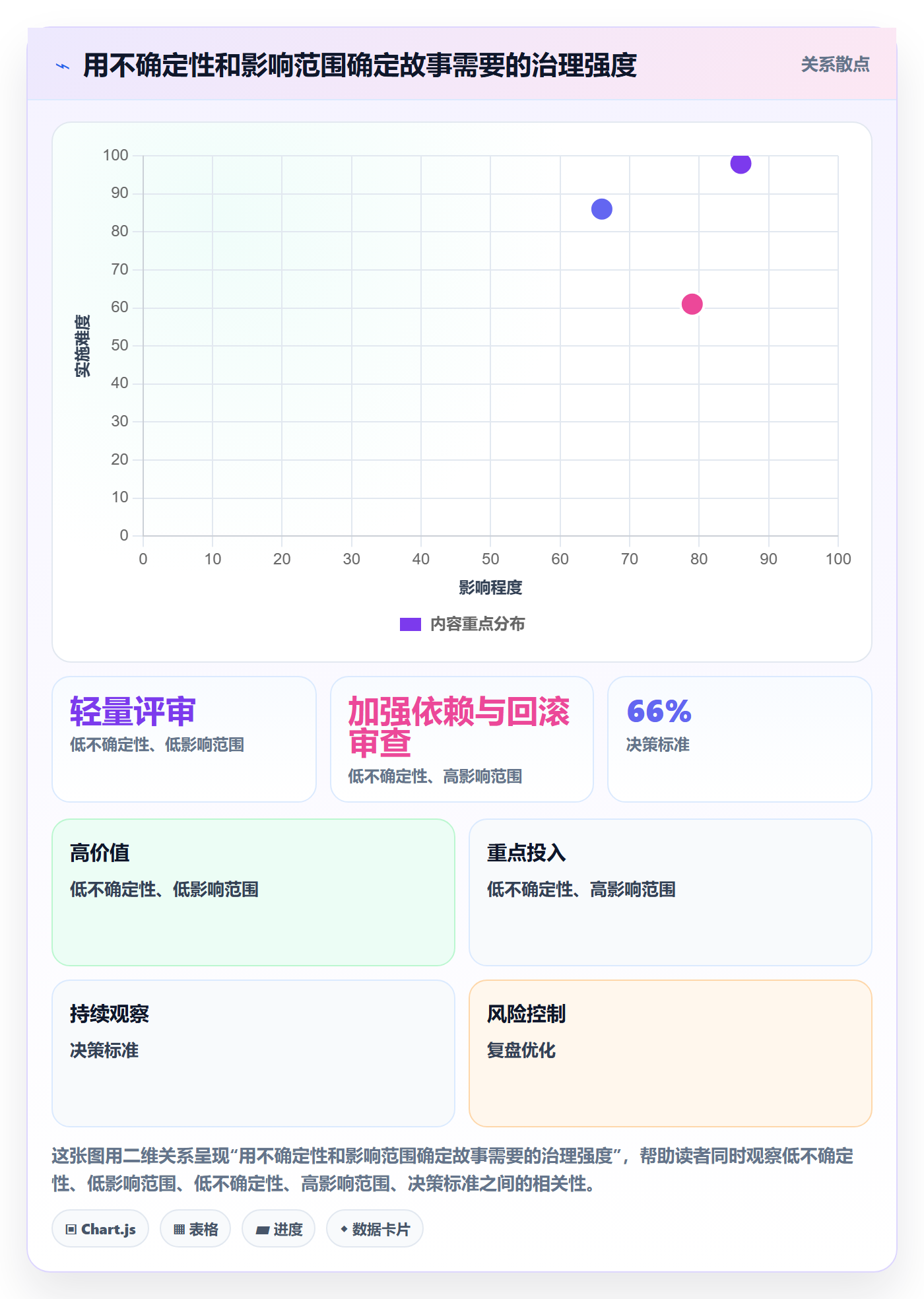 产品需求如何做好用户故事？PMO落地方案与操作步骤