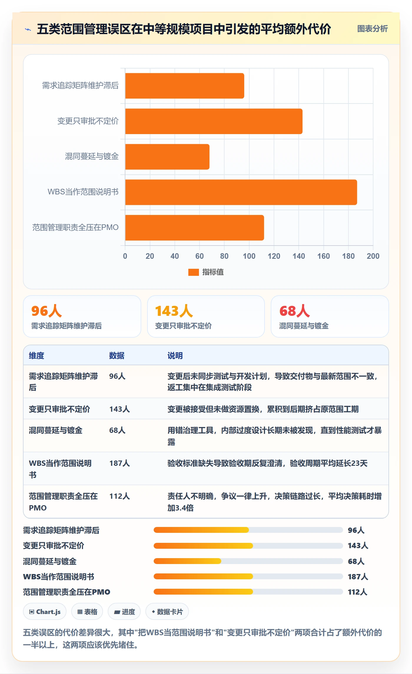 项目范围Scope教程:PMO实操方法,避坑指南