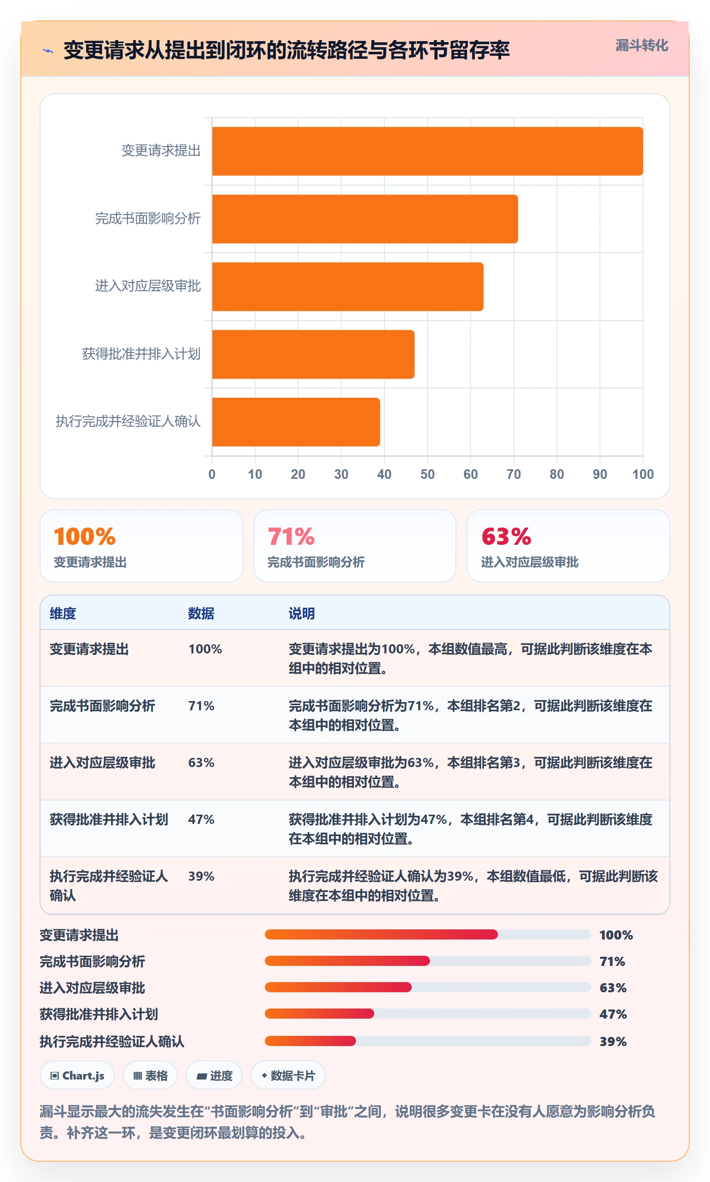 计划基线管理指南：PMO如何做好项目规划，效率提升全流程