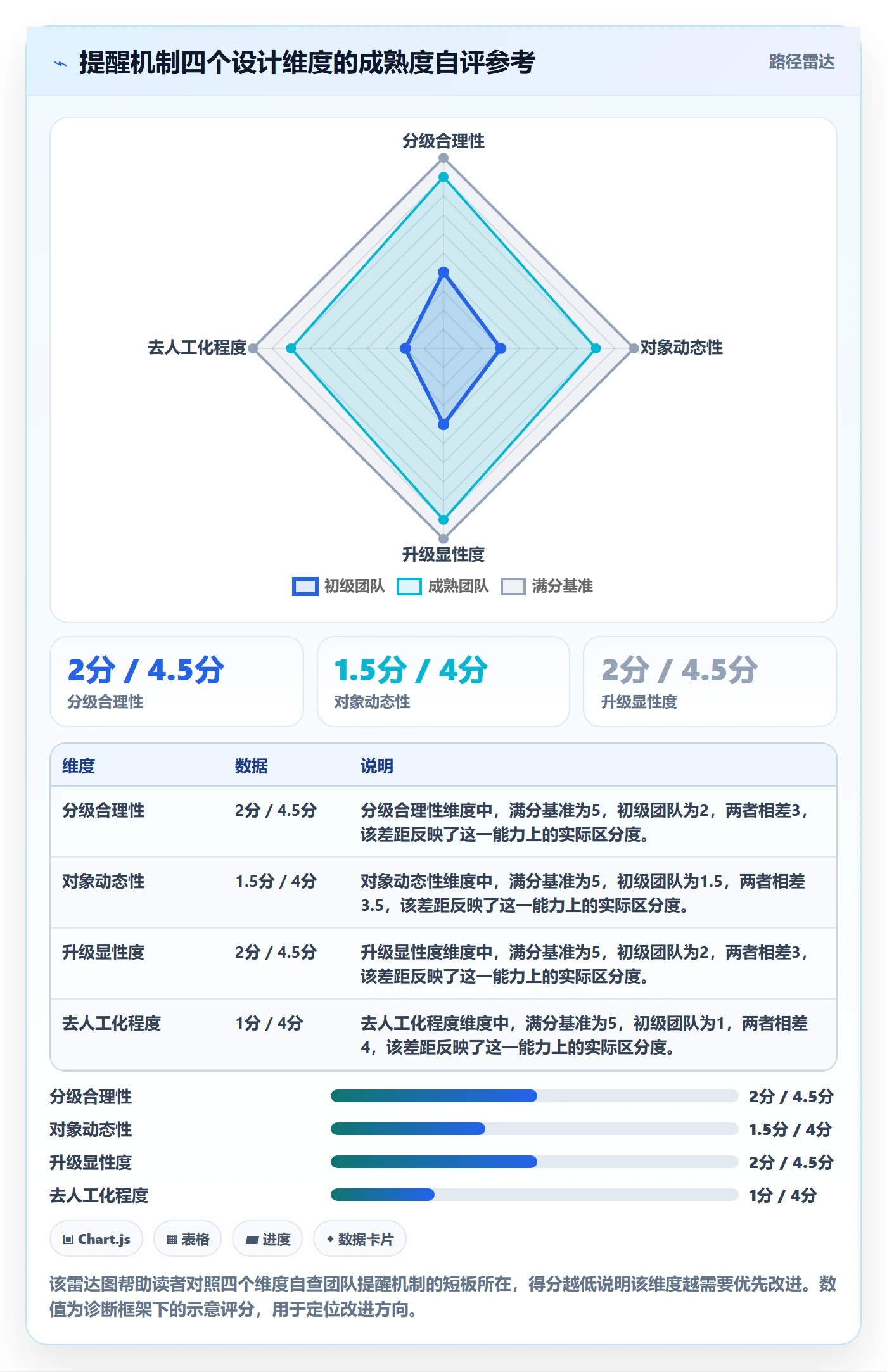 任务提醒如何做好到期提醒？实施团队风险控制与操作步骤
