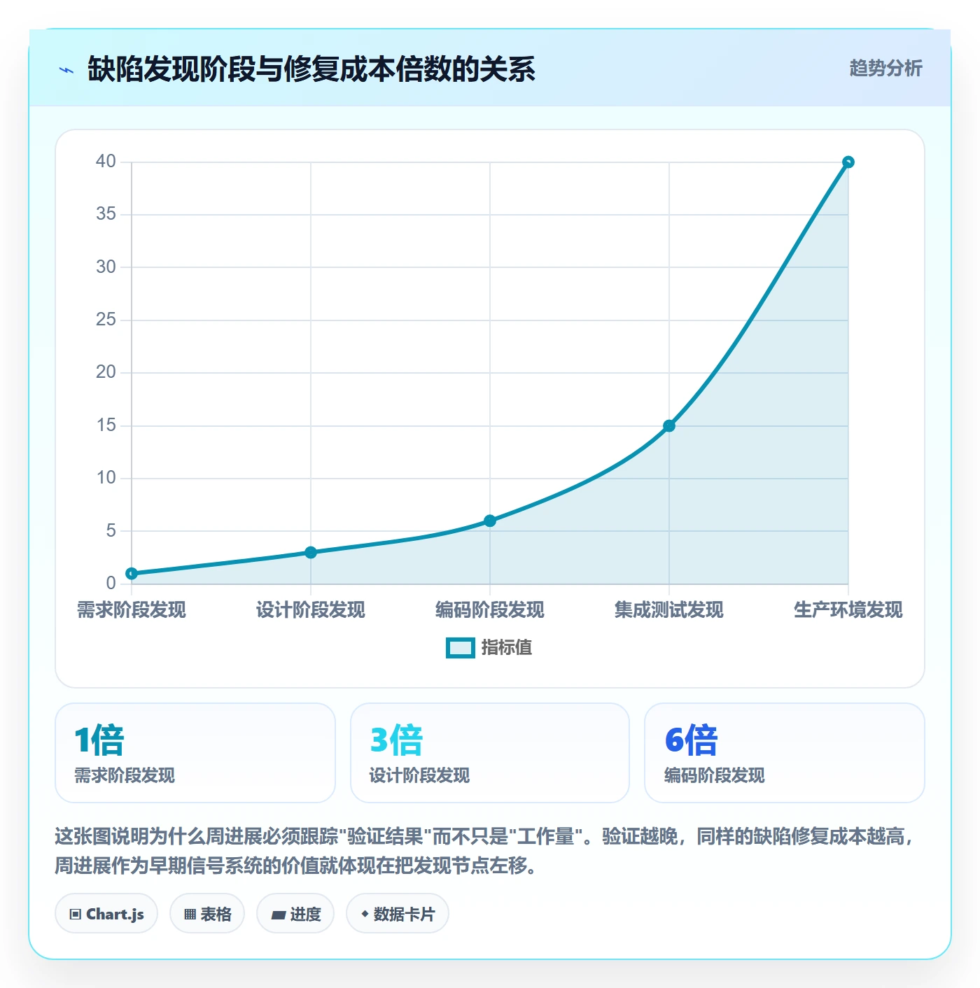 周进展落地方案：项目经理开展进度跟踪的入门指南案例解析