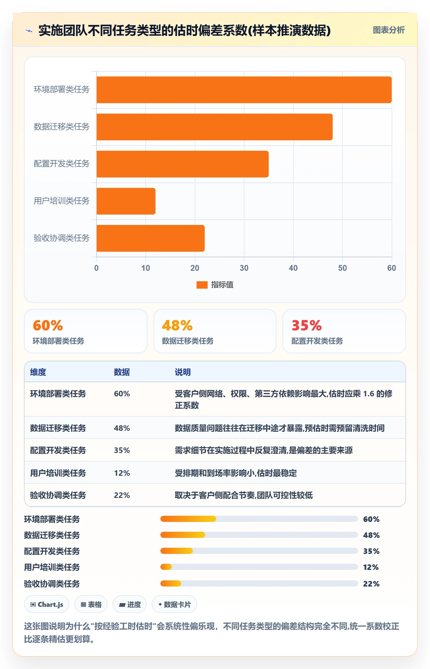 事项管理指南:实施团队如何做好任务管理,效率提升全流程