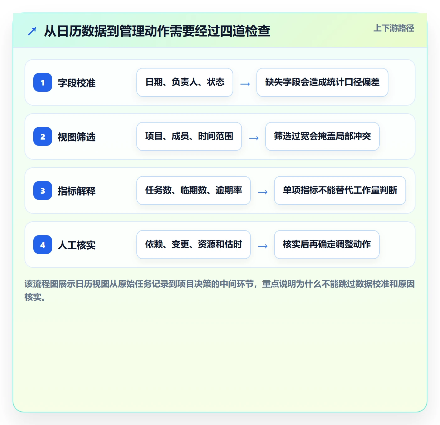 日历视图截止日期教程：项目成员数据分析，避坑指南