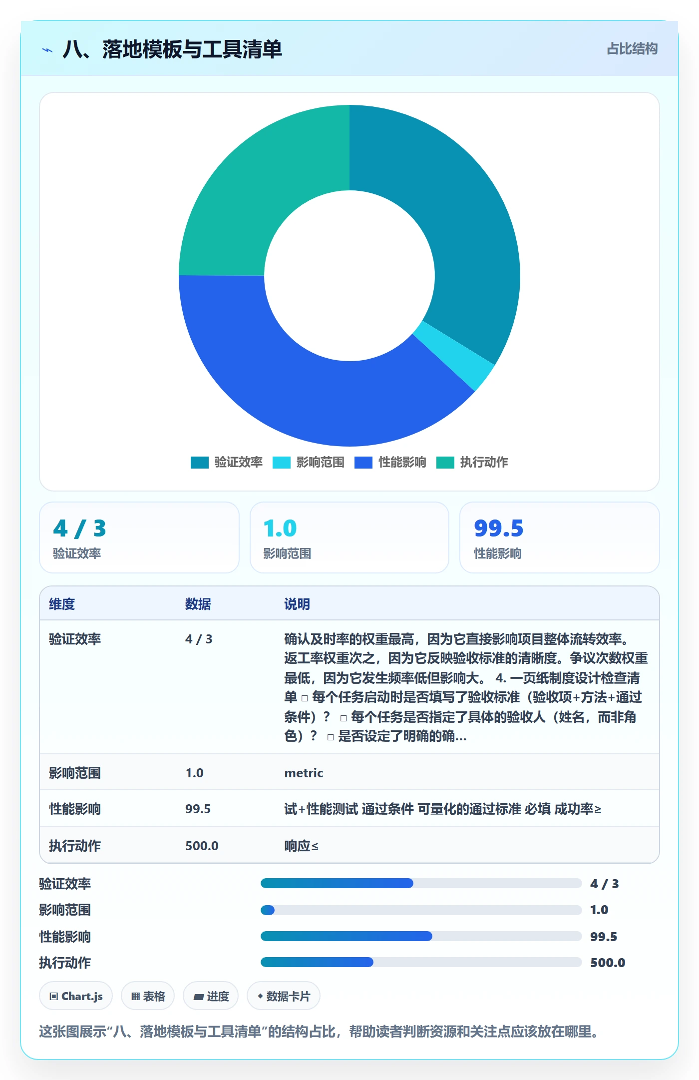 八、落地模板与工具清单