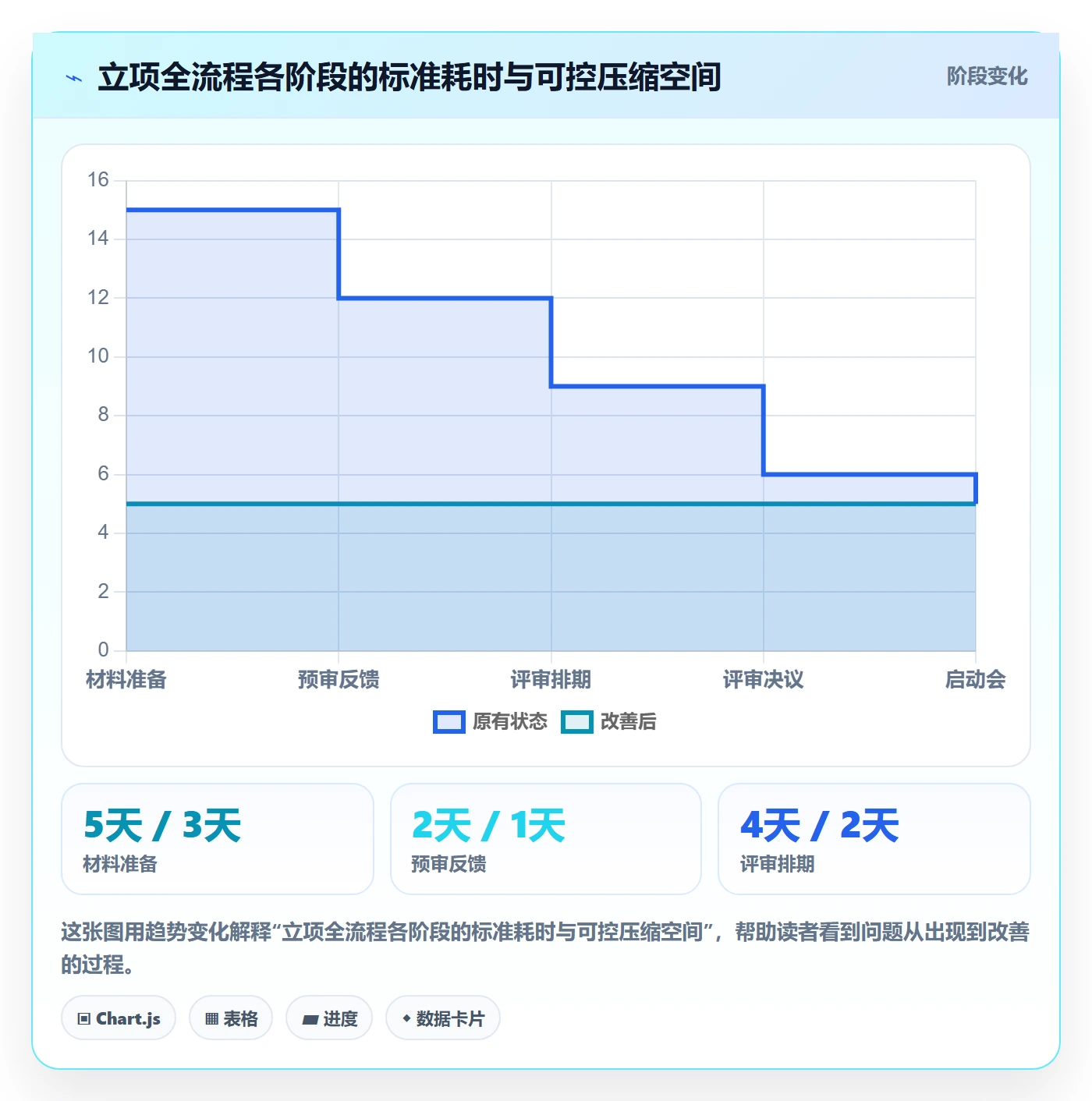 项目立项如何做好项目申请?PMO入门指南与操作步骤