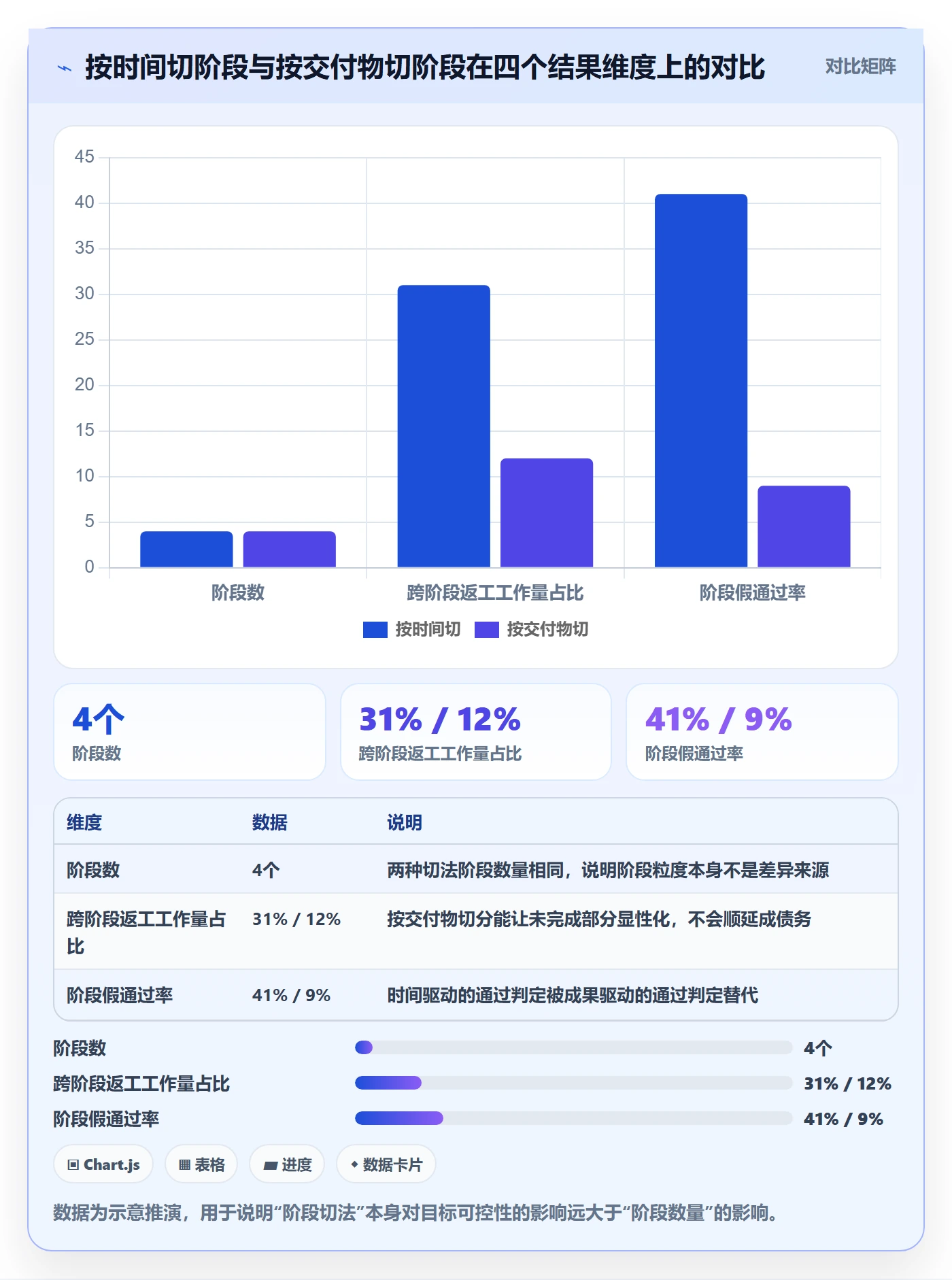 阶段目标实操方法:PMO提升项目目标效率的最佳实践方法与模板