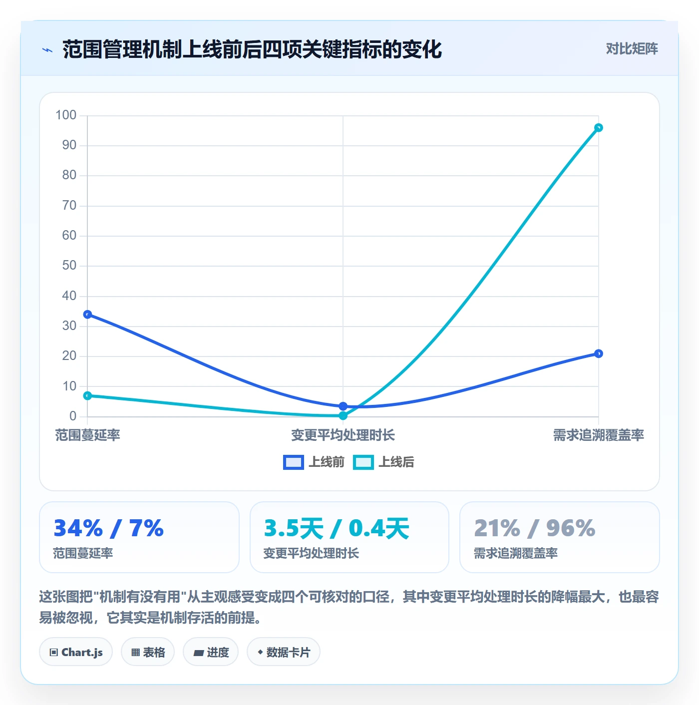 Scope落地方案：跨部门团队开展项目范围的效率提升案例解析