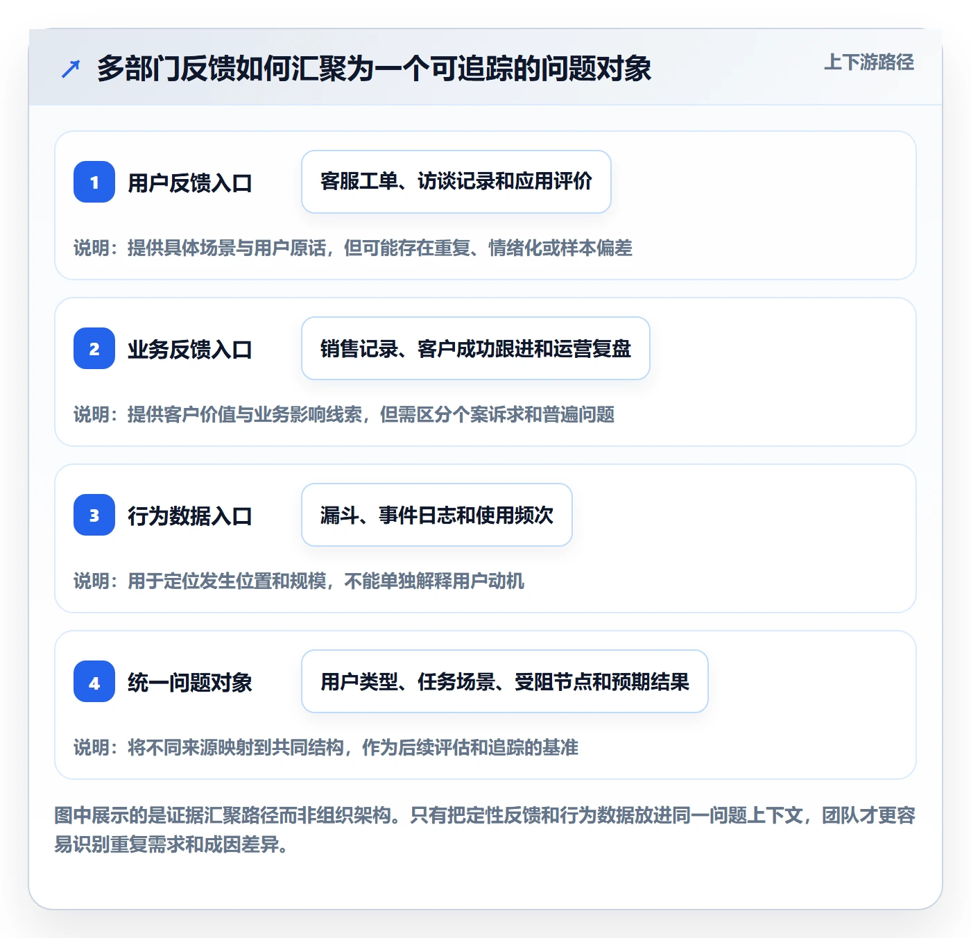 需求管理需求拆解全流程:产品经理数据分析与一文讲清