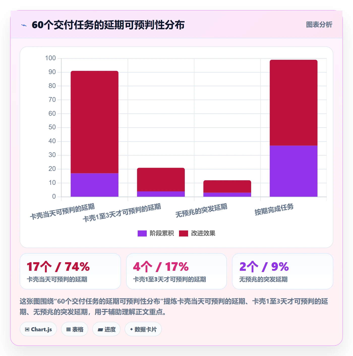 自动提醒怎么做?项目负责人风险控制:任务提醒从0到1