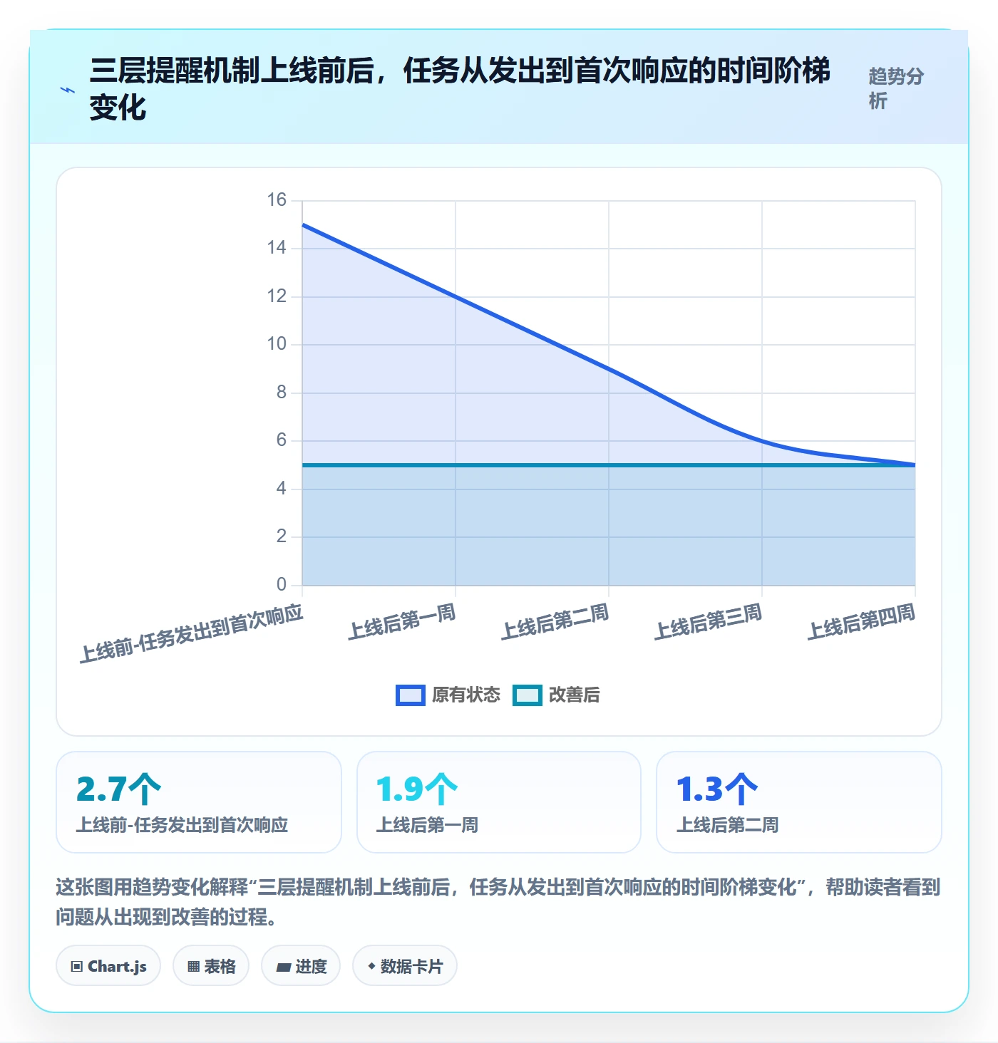 任务提醒如何做好催办？跨部门团队落地方案与操作步骤