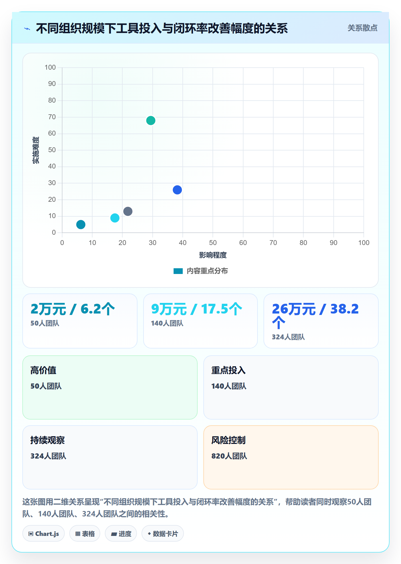 派发落地方案:管理层开展任务分派的协同管理案例解析