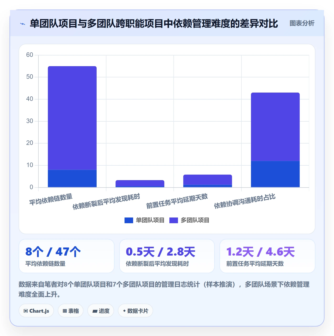后置任务管理指南:项目经理如何做好任务依赖,最佳实践全流程