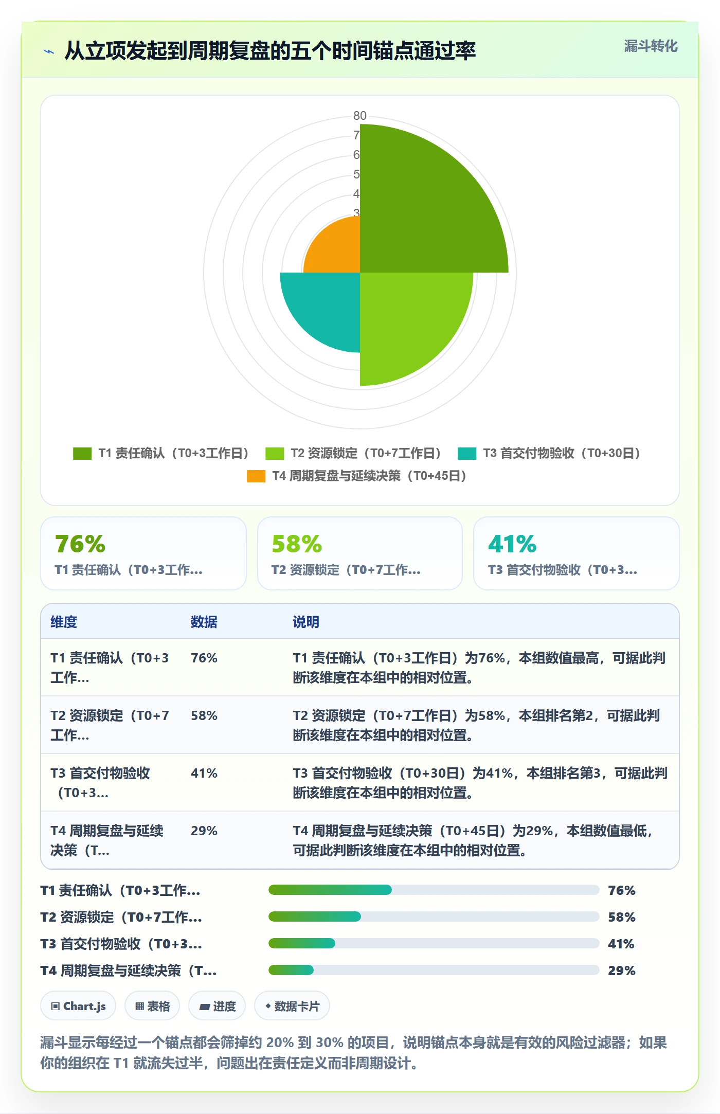 周期落地方案:跨部门团队开展项目立项的入门指南案例解析