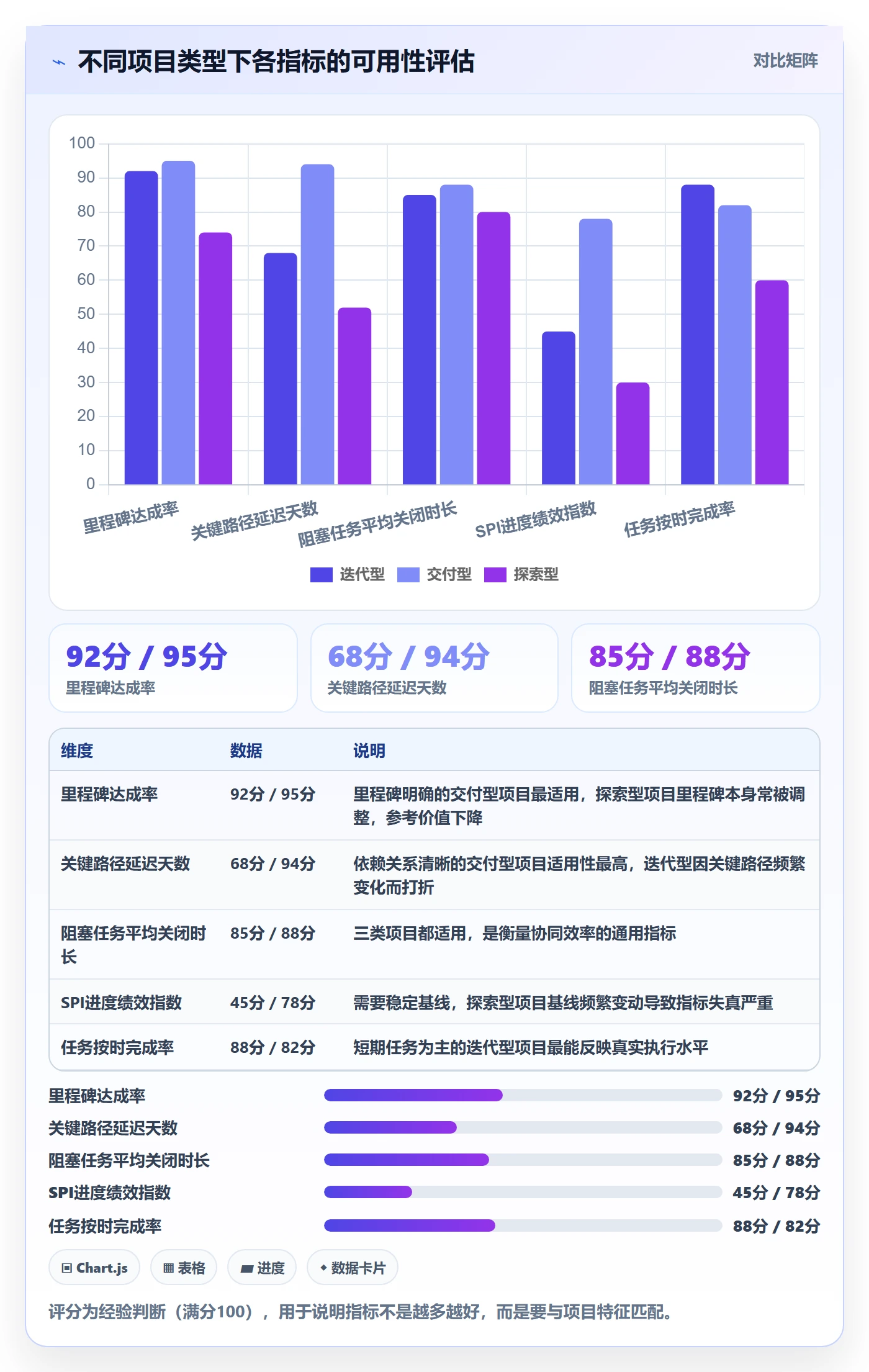 进度日志流程与规范：PMO进度跟踪实操方法关键指标