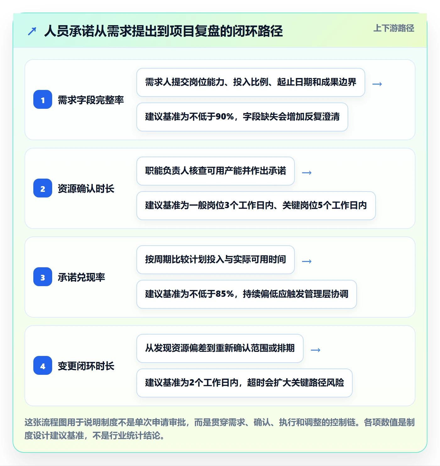 人员落地方案：项目负责人开展资源管理的制度设计案例解析