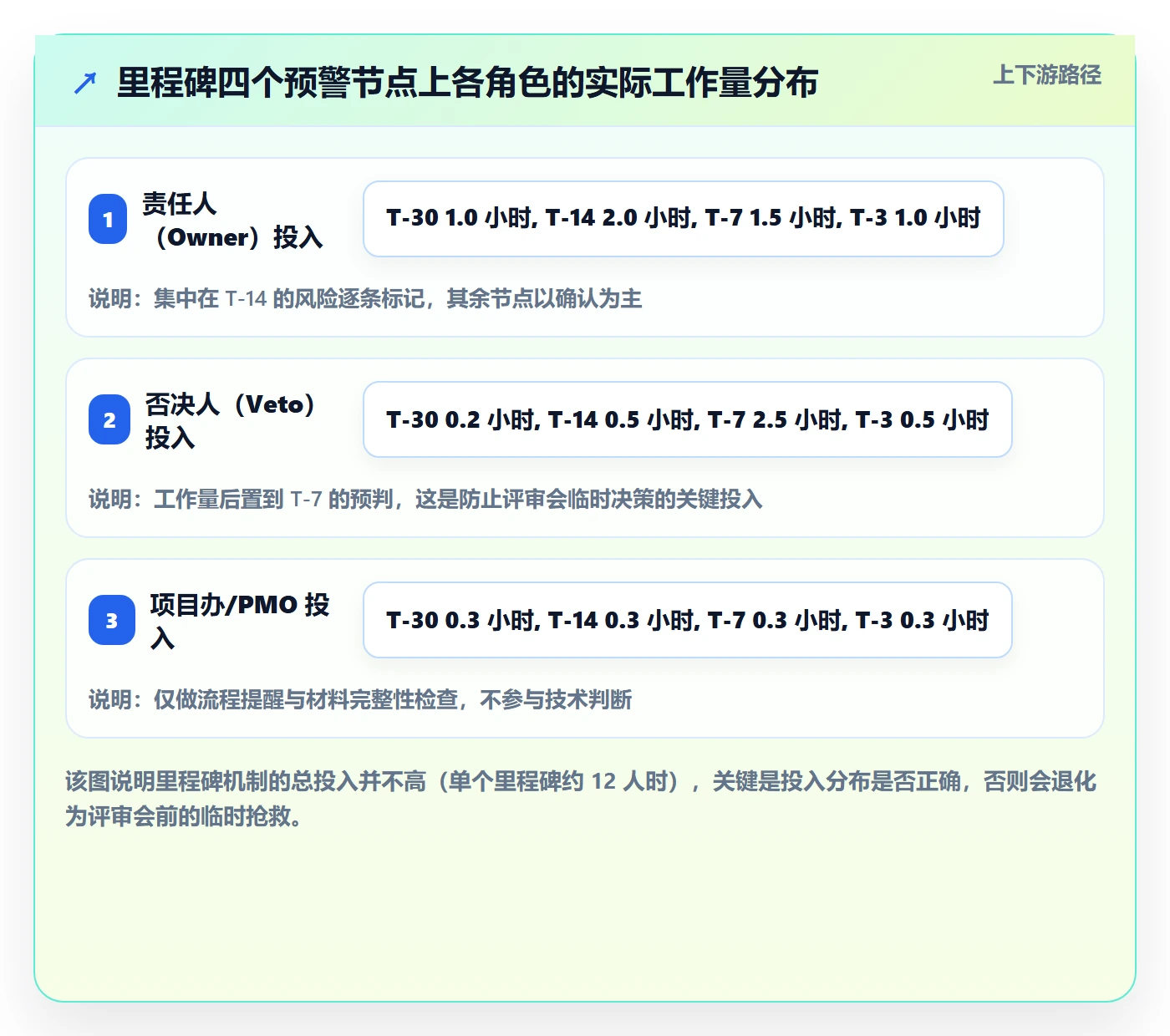 里程碑落地方案：项目成员开展里程碑的入门指南案例解析