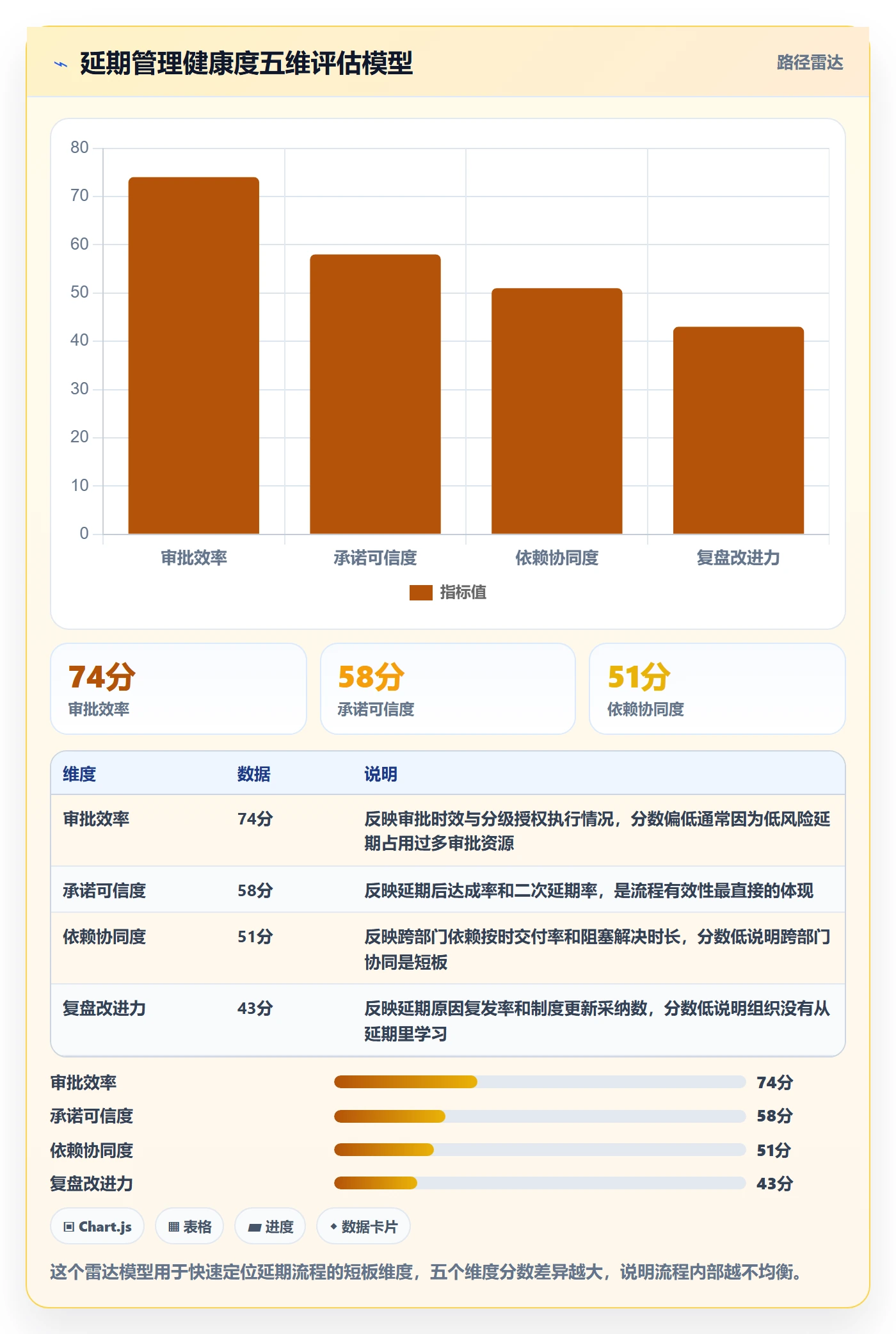 延期流程与规范:跨部门团队任务执行流程优化关键指标