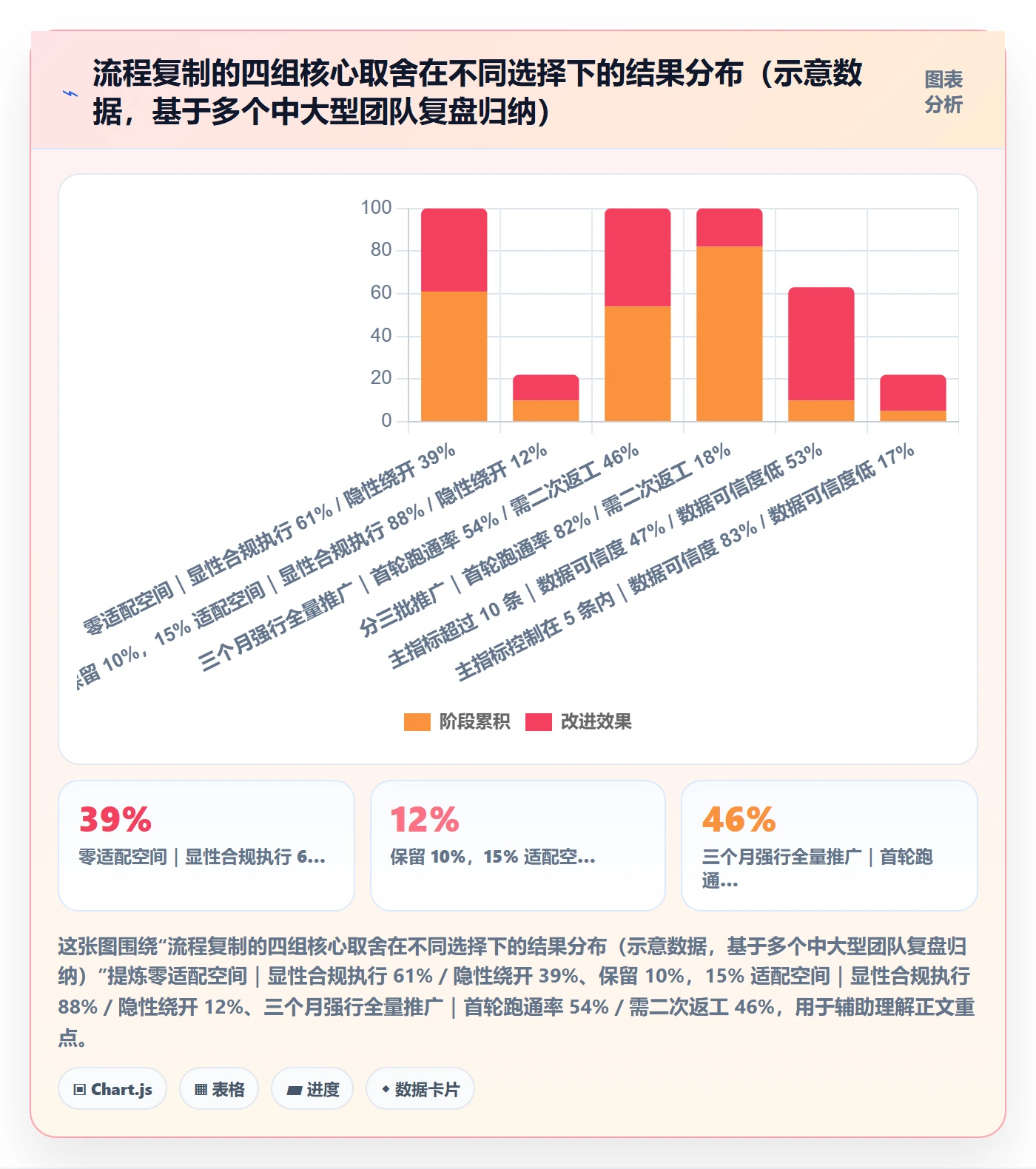 复制项目流程与规范:跨部门团队项目模板流程优化关键指标