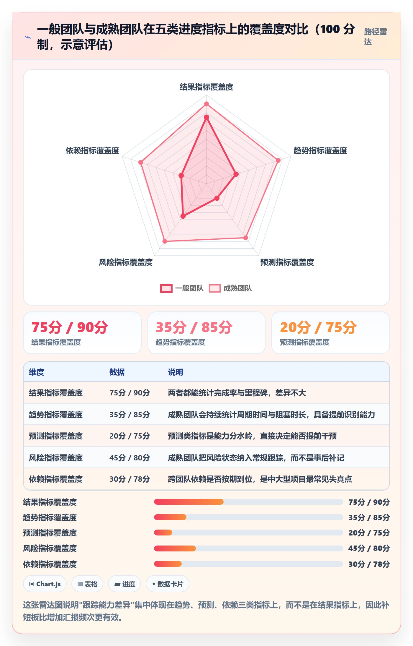 进度跟踪如何做好追踪？项目经理数据分析与操作步骤