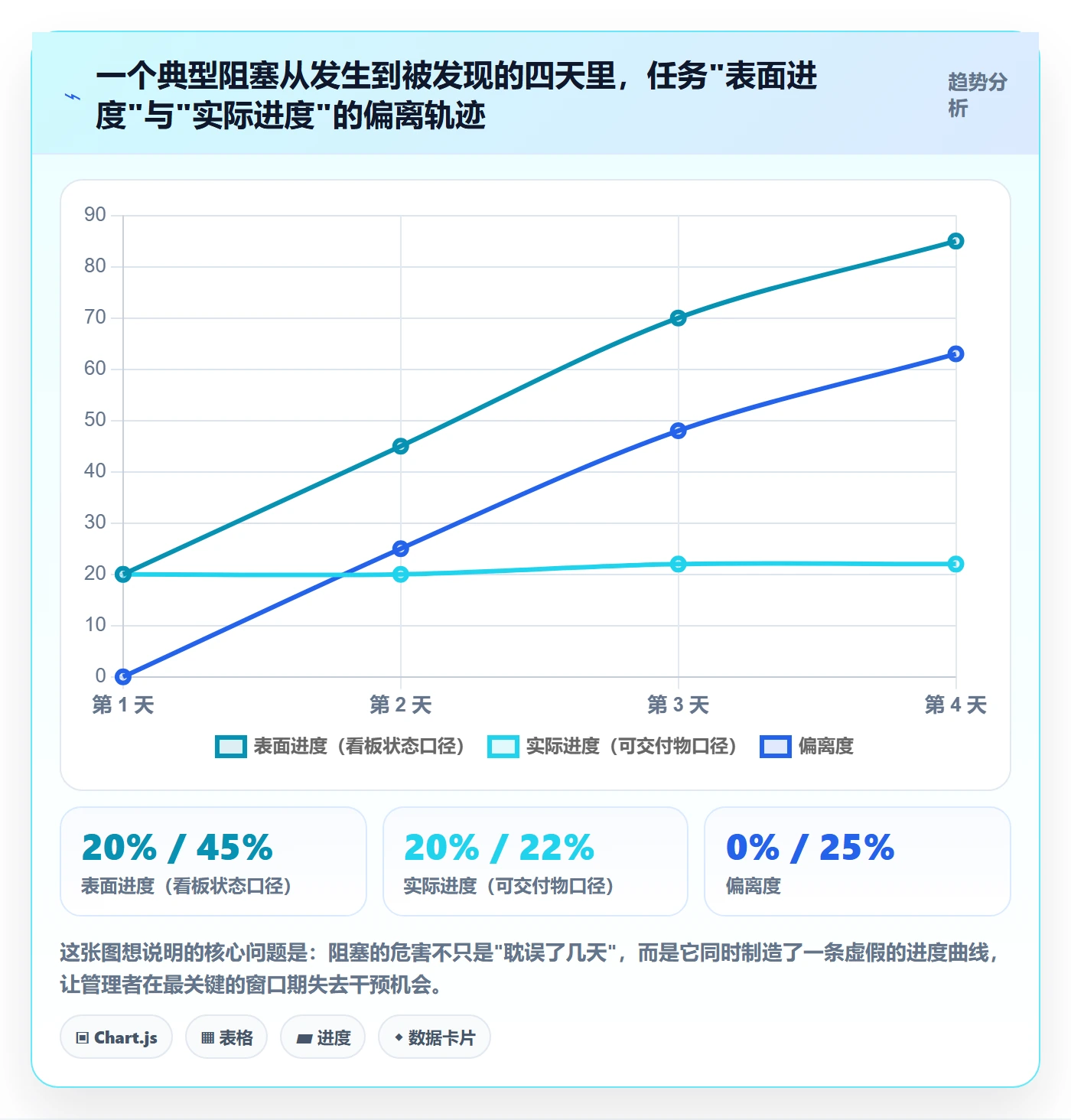 任务执行阻塞教程:项目成员效率提升,避坑指南
