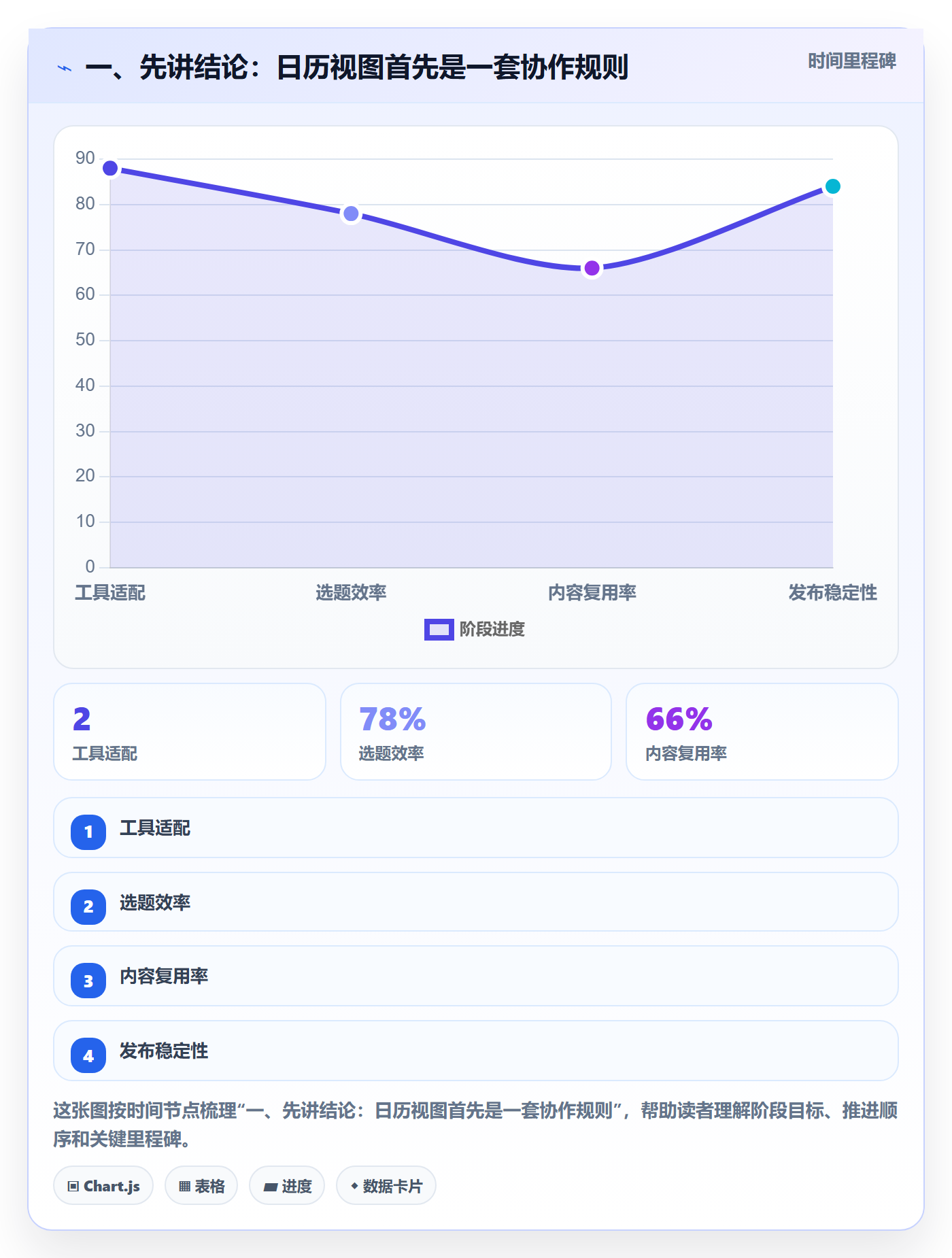 计划安排管理指南：跨部门团队如何做好日历视图，落地方案全流程