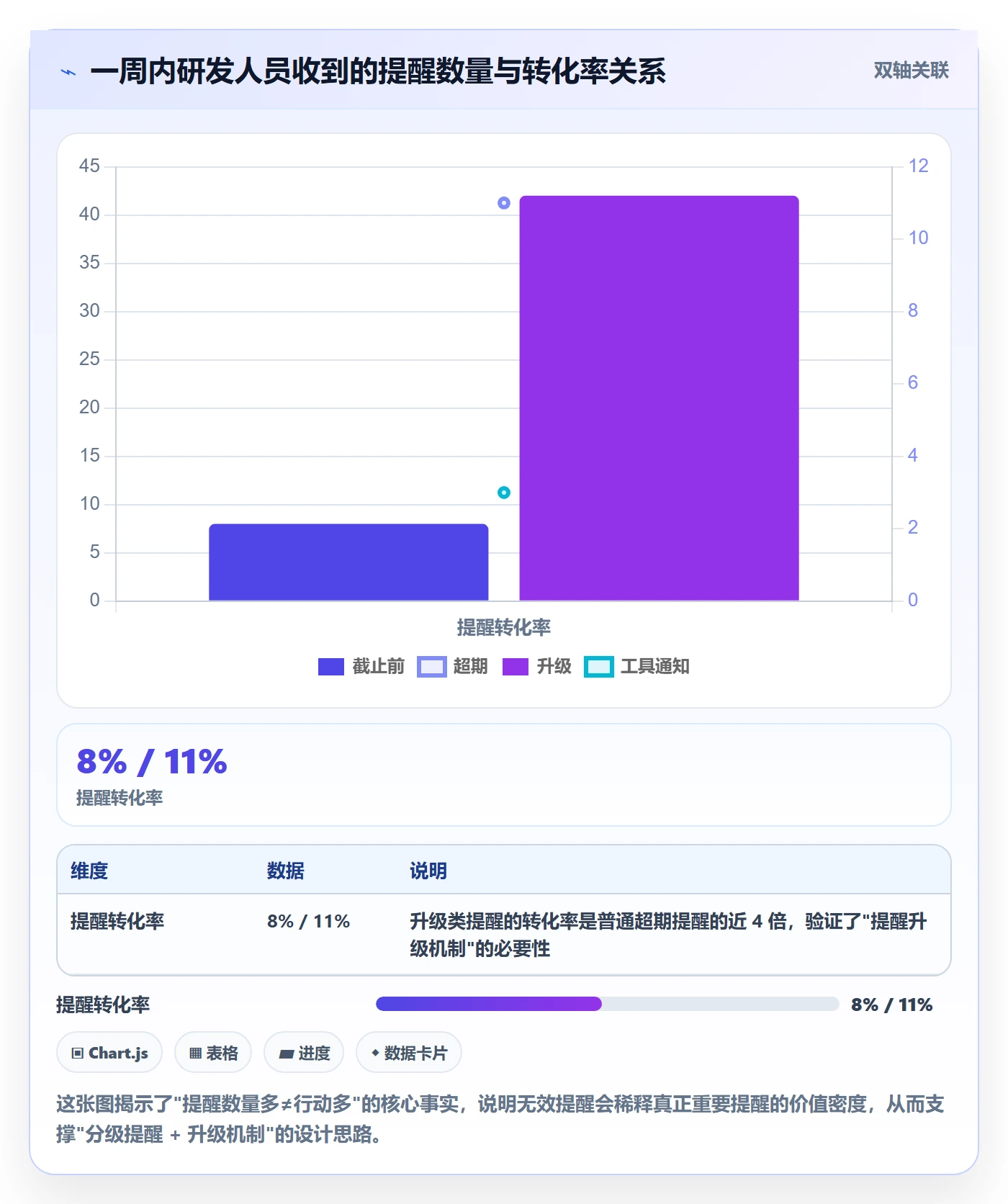超期提醒最佳实践:研发团队任务提醒流程优化,常见问题