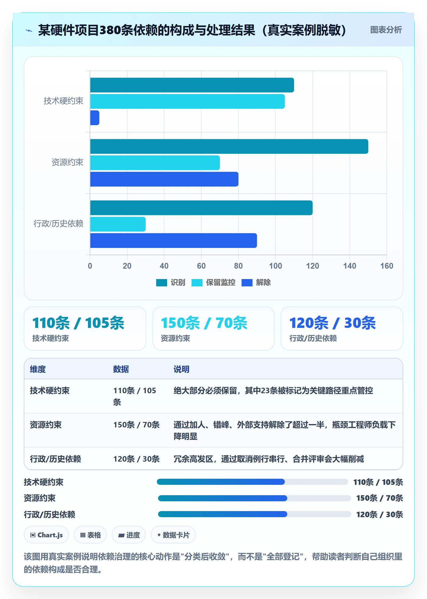 前置任务怎么做?PMO落地方案:任务依赖从0到1