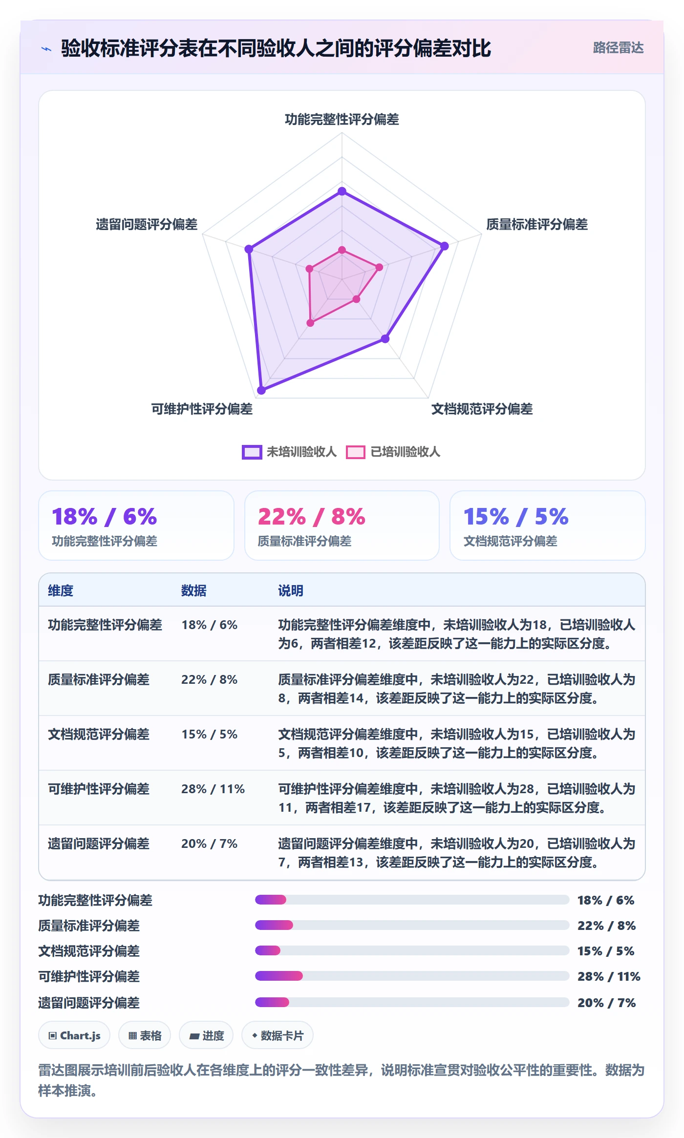 任务验收提交全流程:管理层实操方法与一文讲清