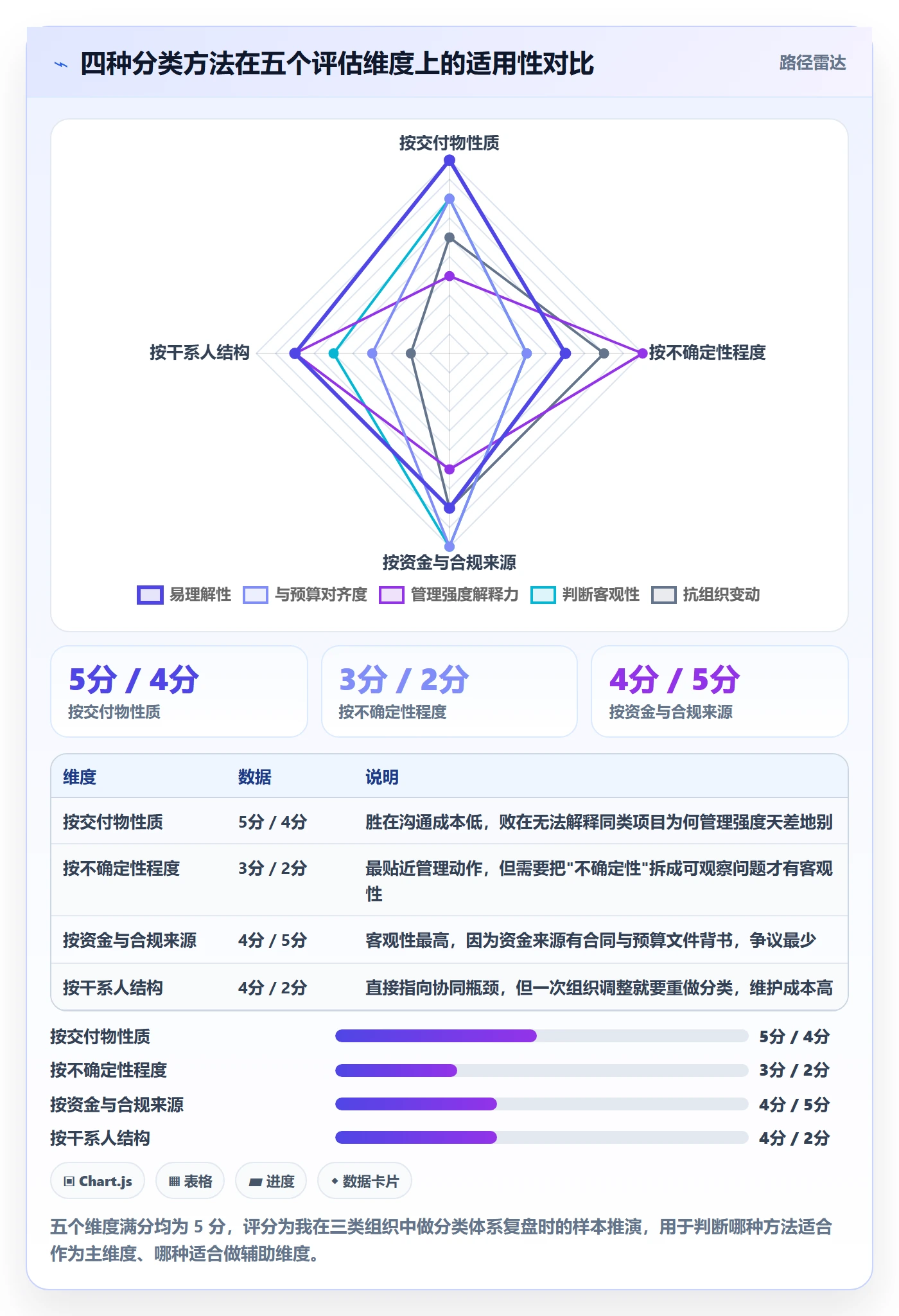 项目类型管理方法大全:项目负责人项目立项协同管理落地清单