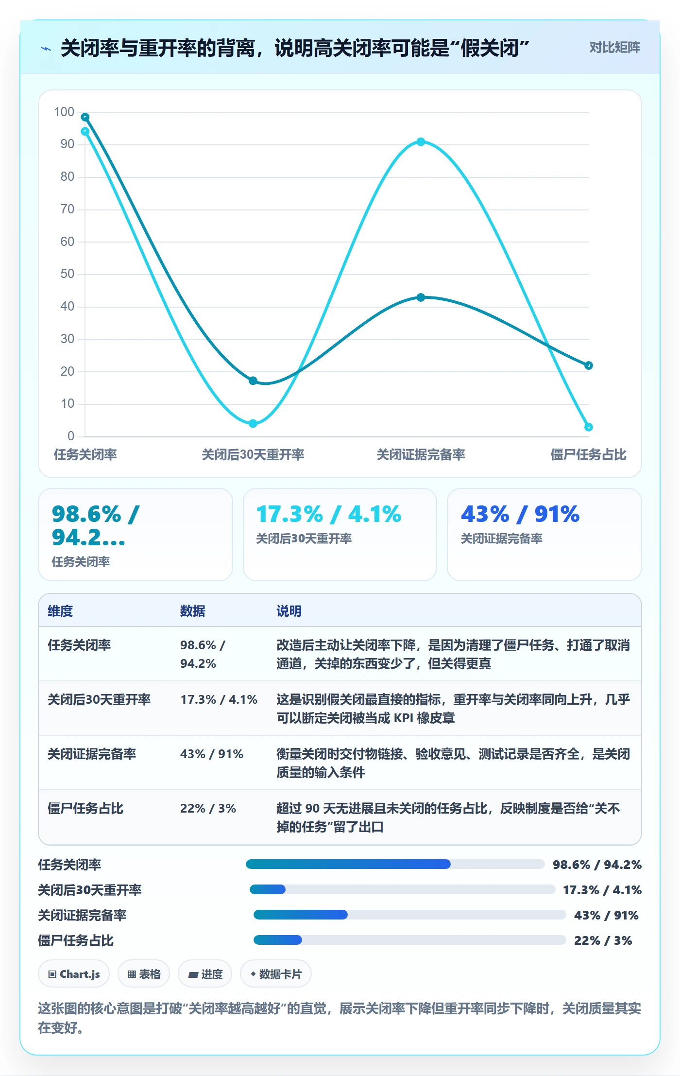 关闭最佳实践：PMO任务执行制度设计，常见问题