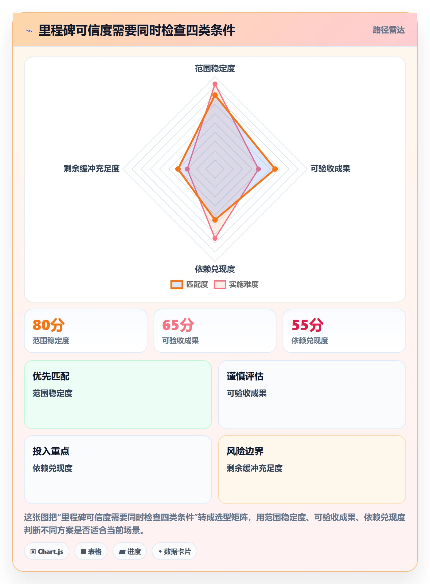 更新记录管理指南:管理层如何做好进度跟踪,效率提升全流程