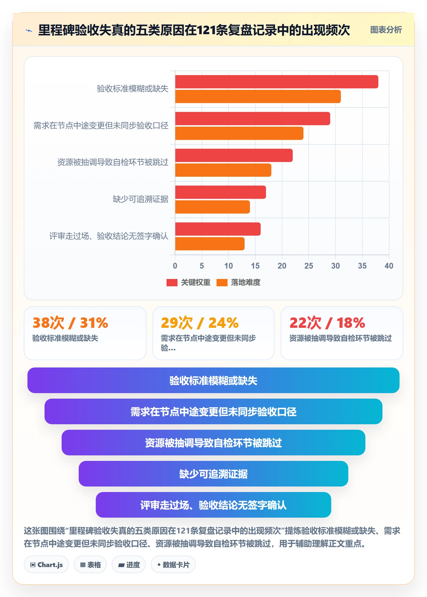 节点验收管理指南:实施团队如何做好里程碑,数据分析全流程